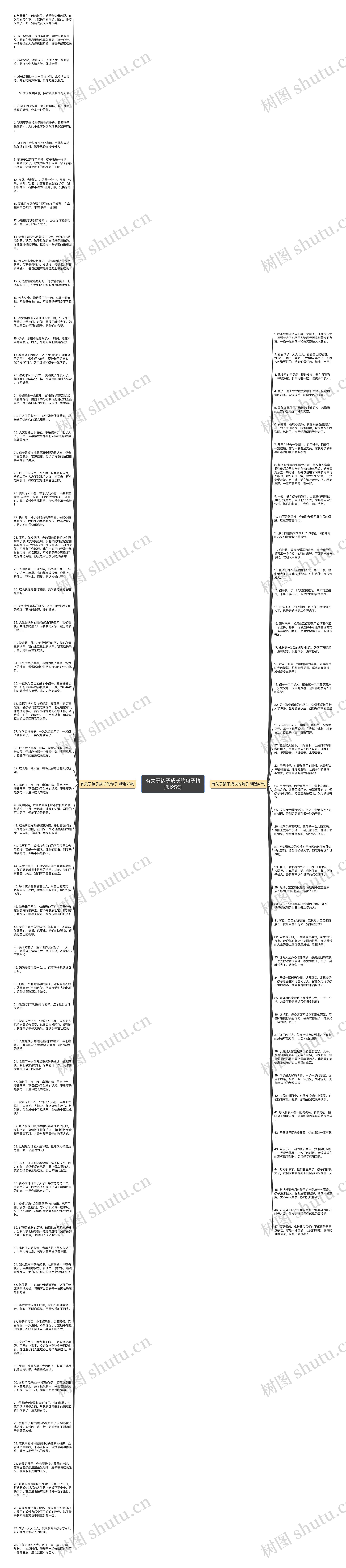有关于孩子成长的句子精选125句思维导图高清图 有关于孩子成长的句子精选125句思维导图