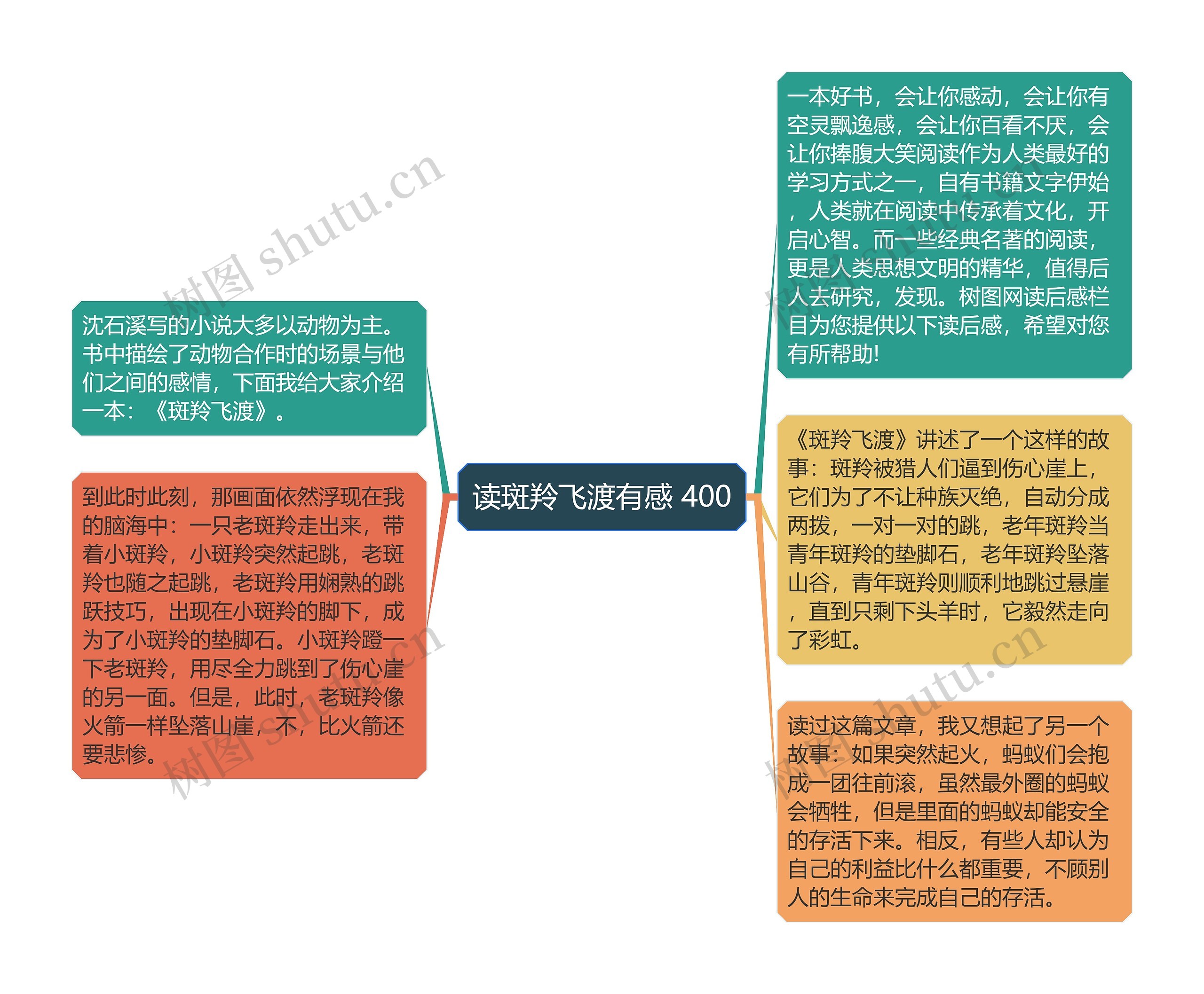 读斑羚飞渡有感 400思维导图