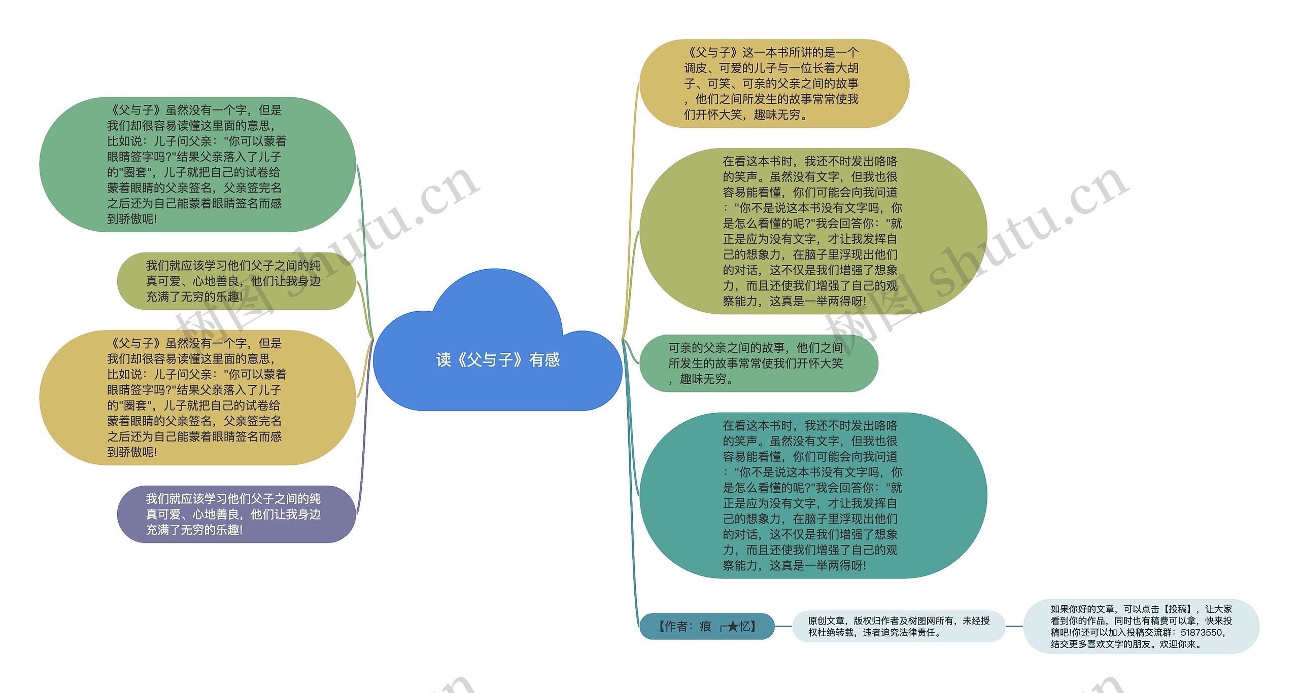 读《父与子》有感思维导图