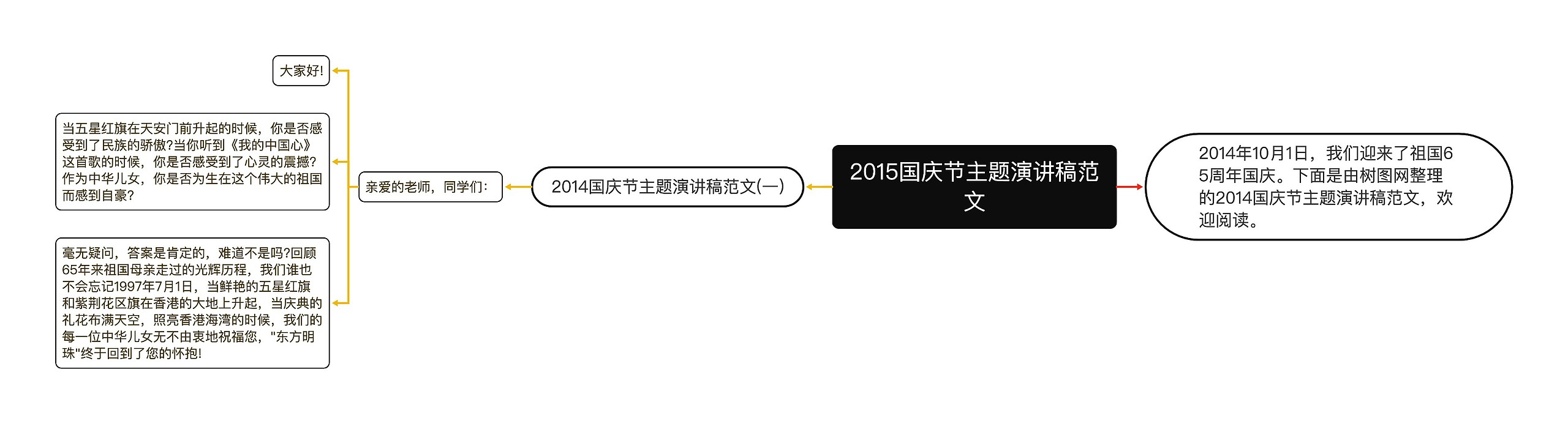 2015国庆节主题演讲稿范文