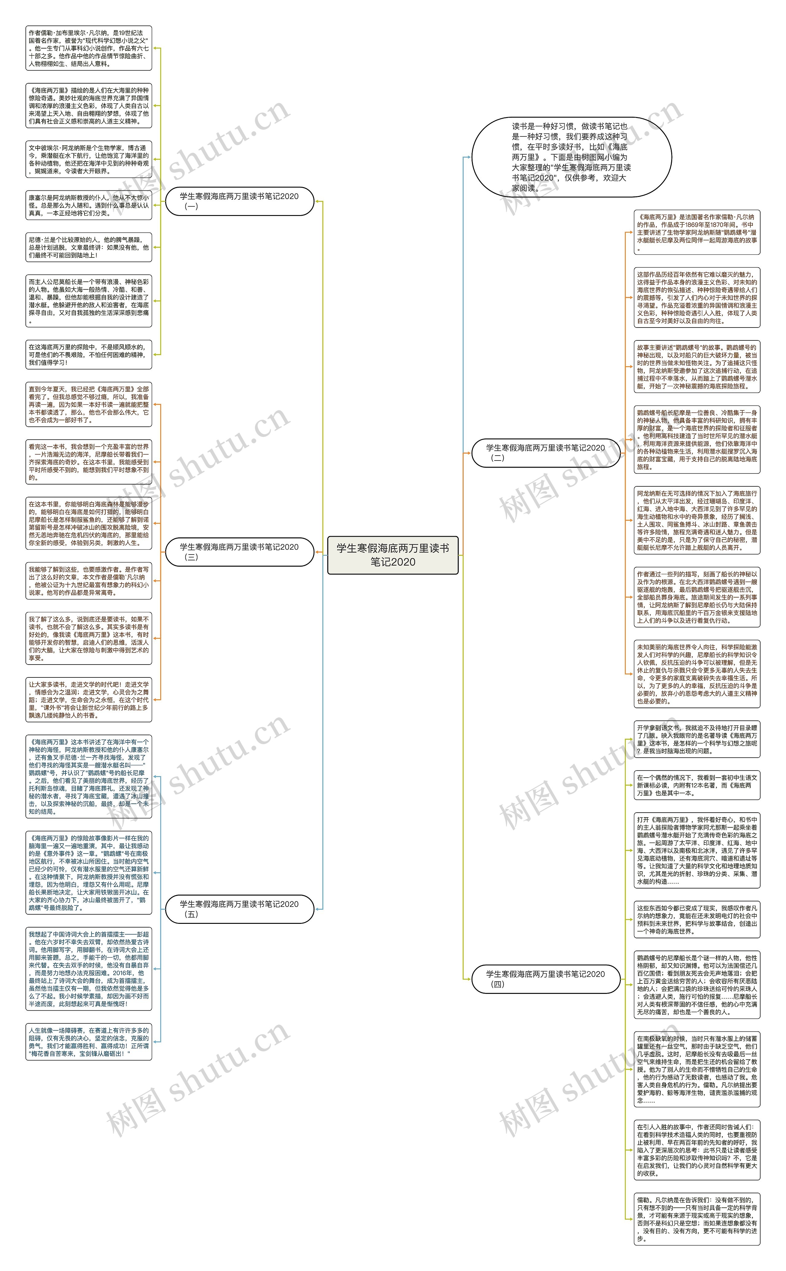 学生寒假海底两万里读书笔记2020思维导图
