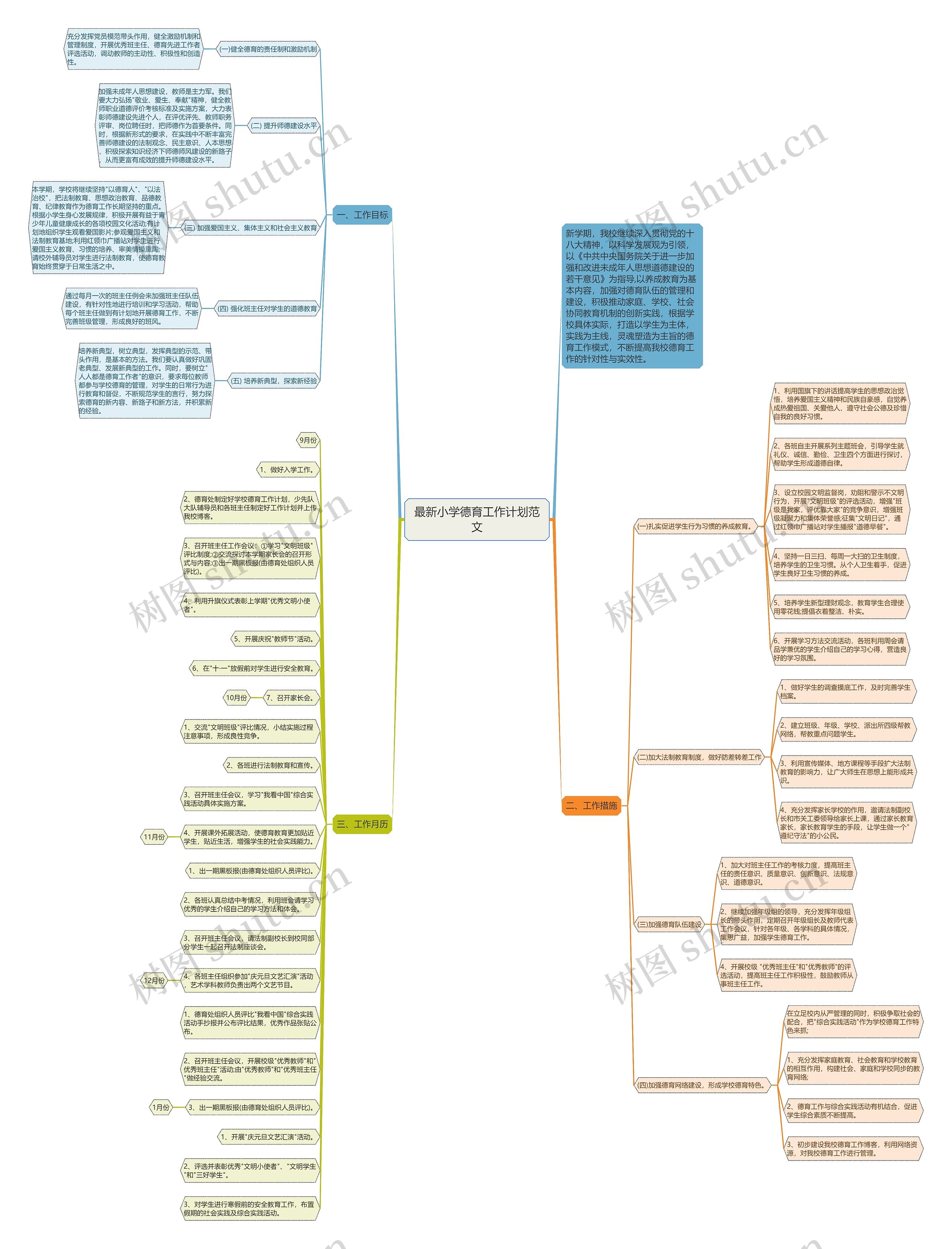 最新小学德育工作计划范文思维导图