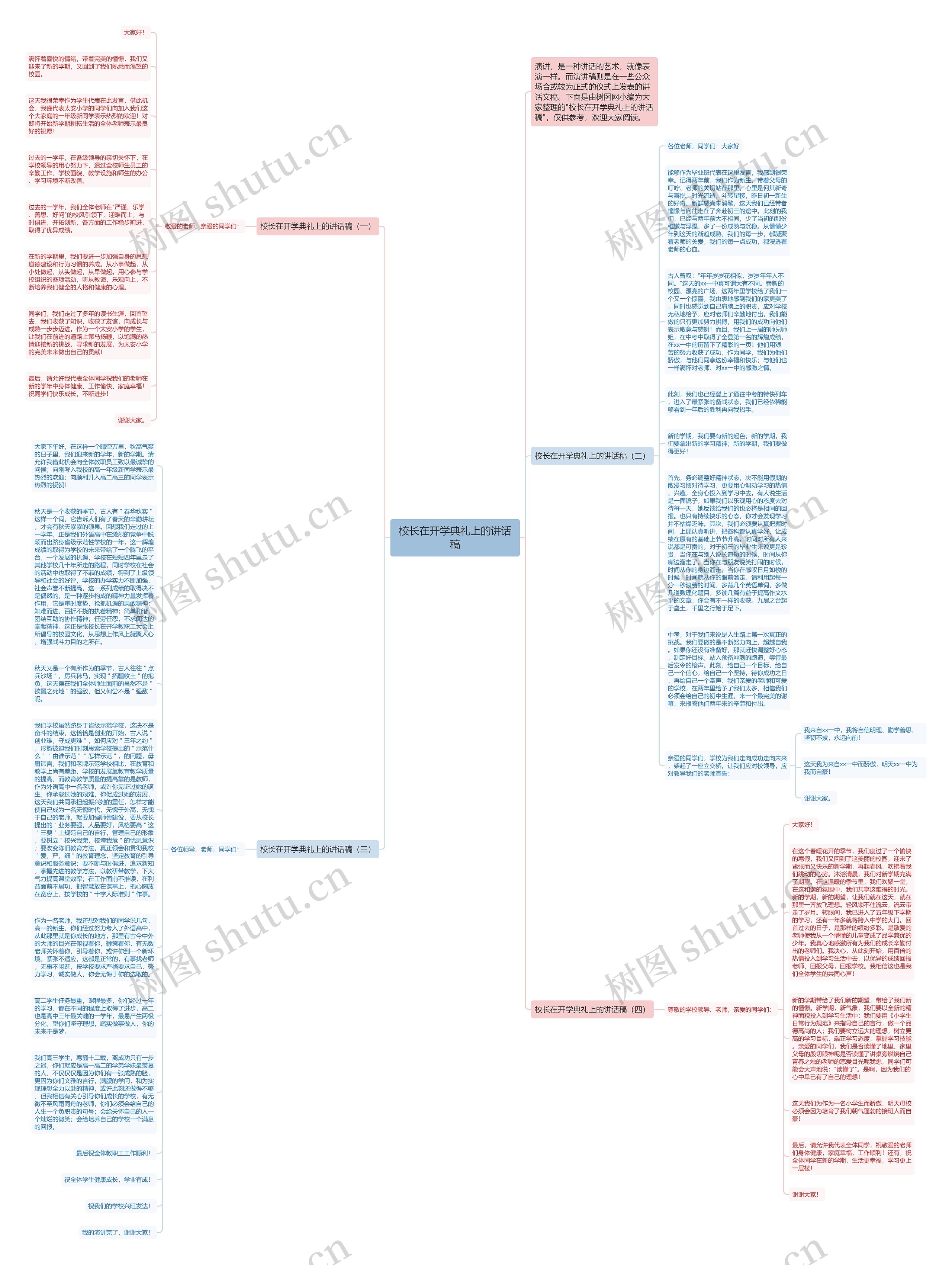 校长在开学典礼上的讲话稿思维导图