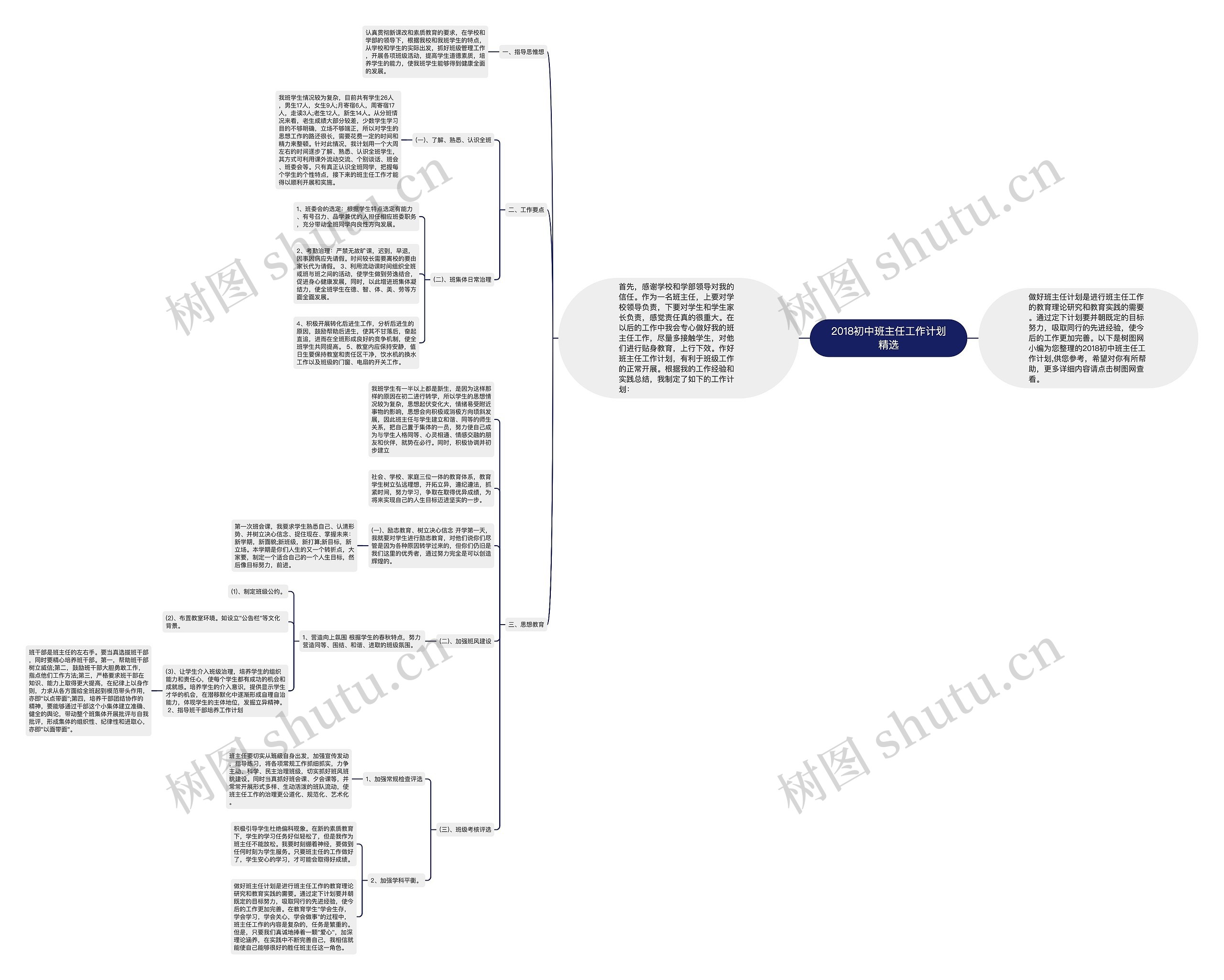 2018初中班主任工作计划精选思维导图