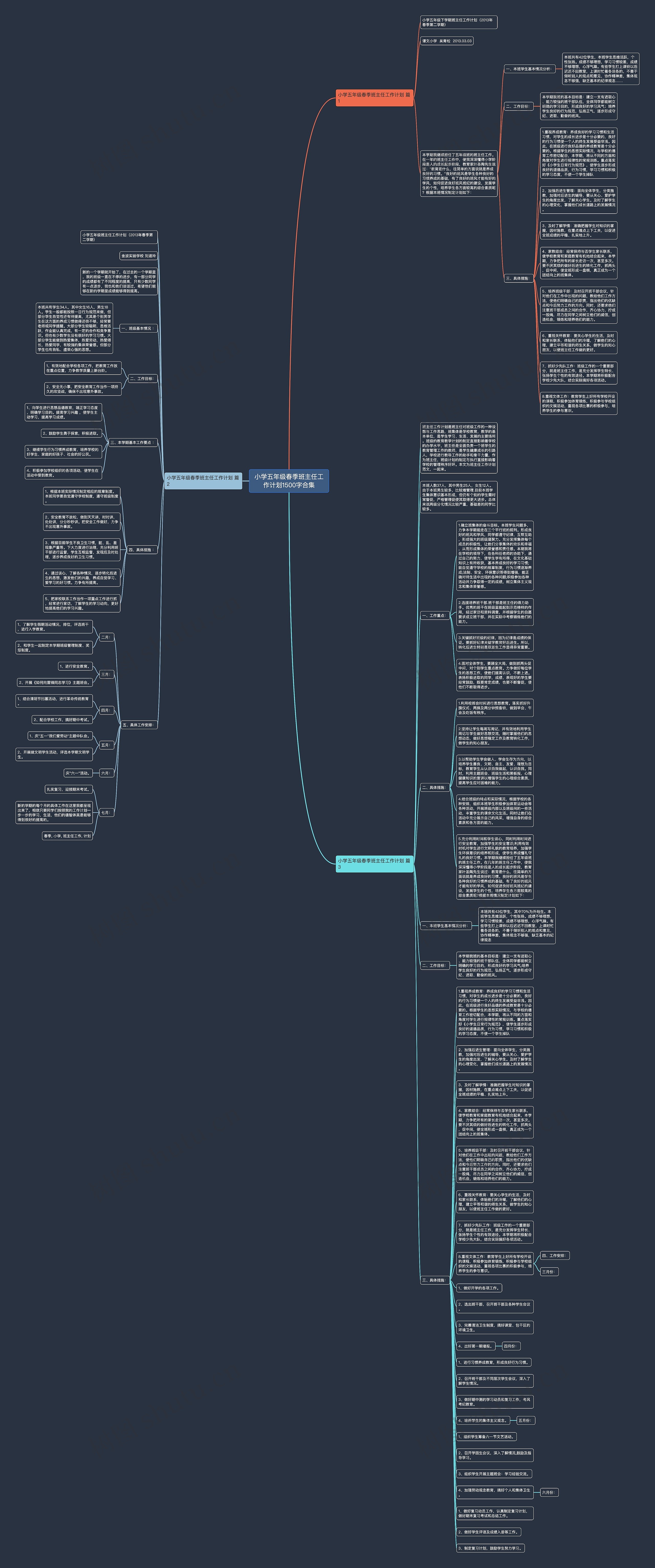小学五年级春季班主任工作计划1500字合集思维导图