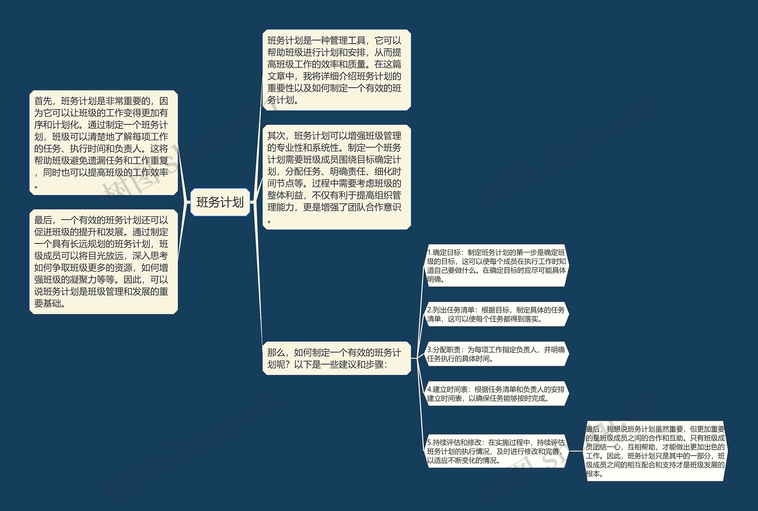 班务计划思维导图