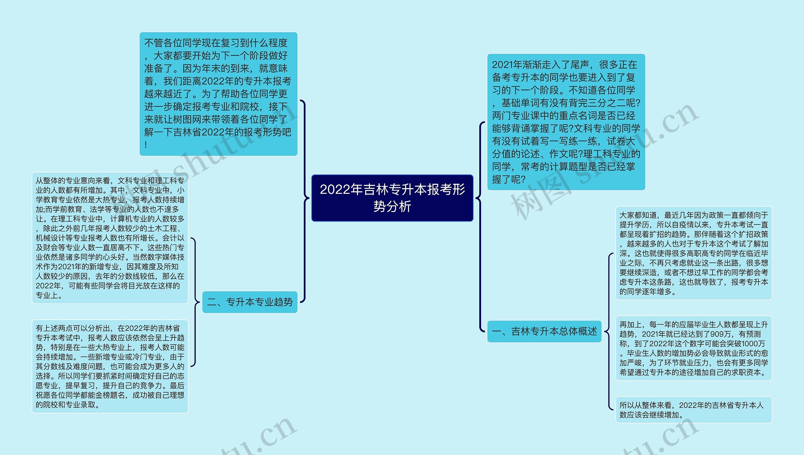 2022年吉林专升本报考形势分析