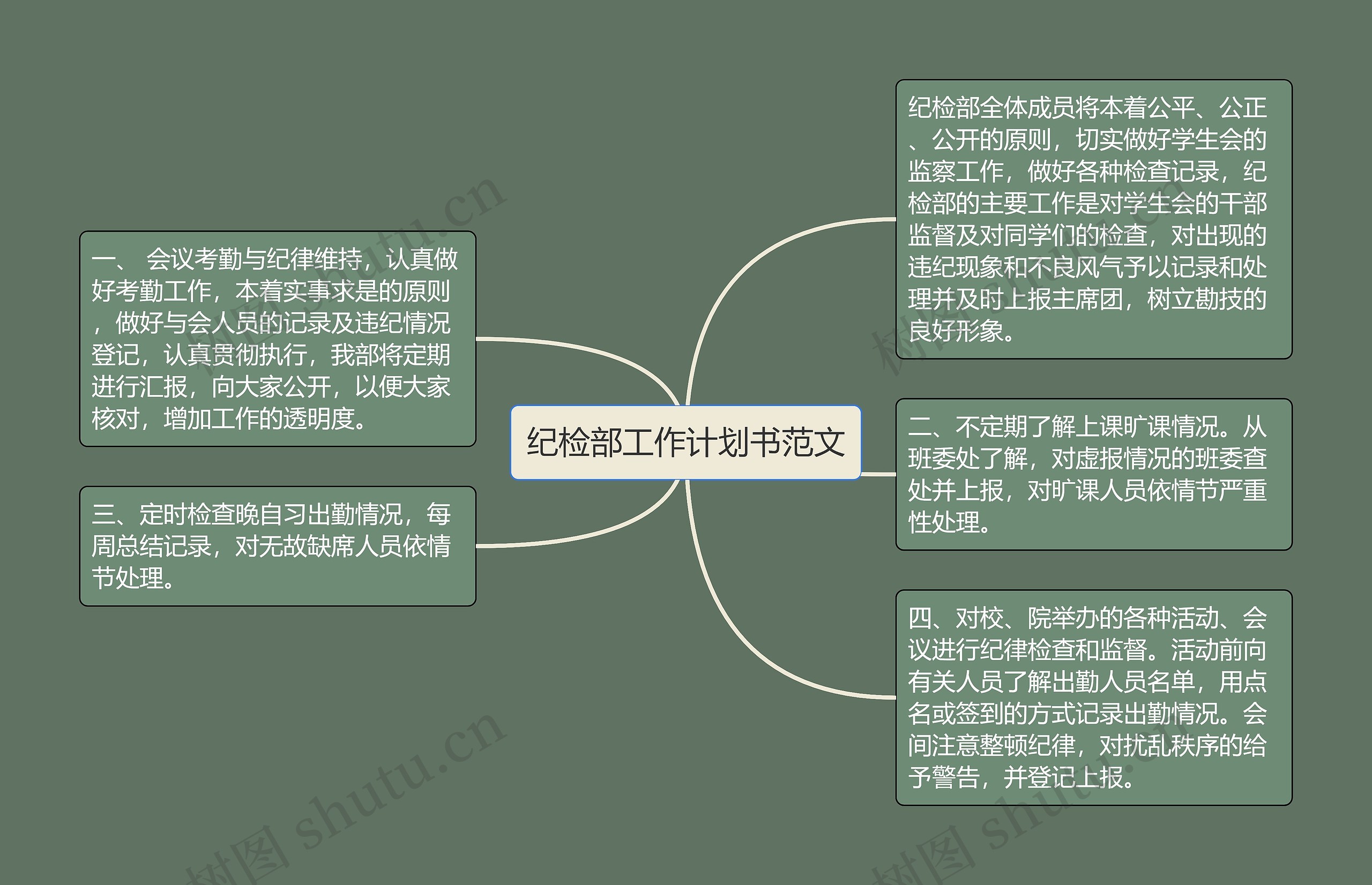 纪检部工作计划书范文思维导图