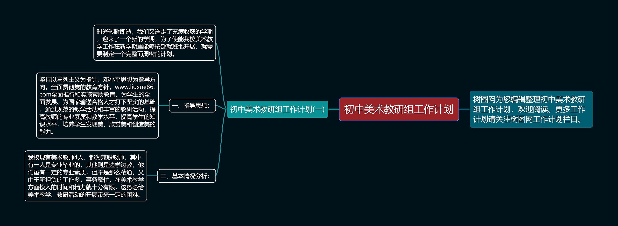 初中美术教研组工作计划思维导图