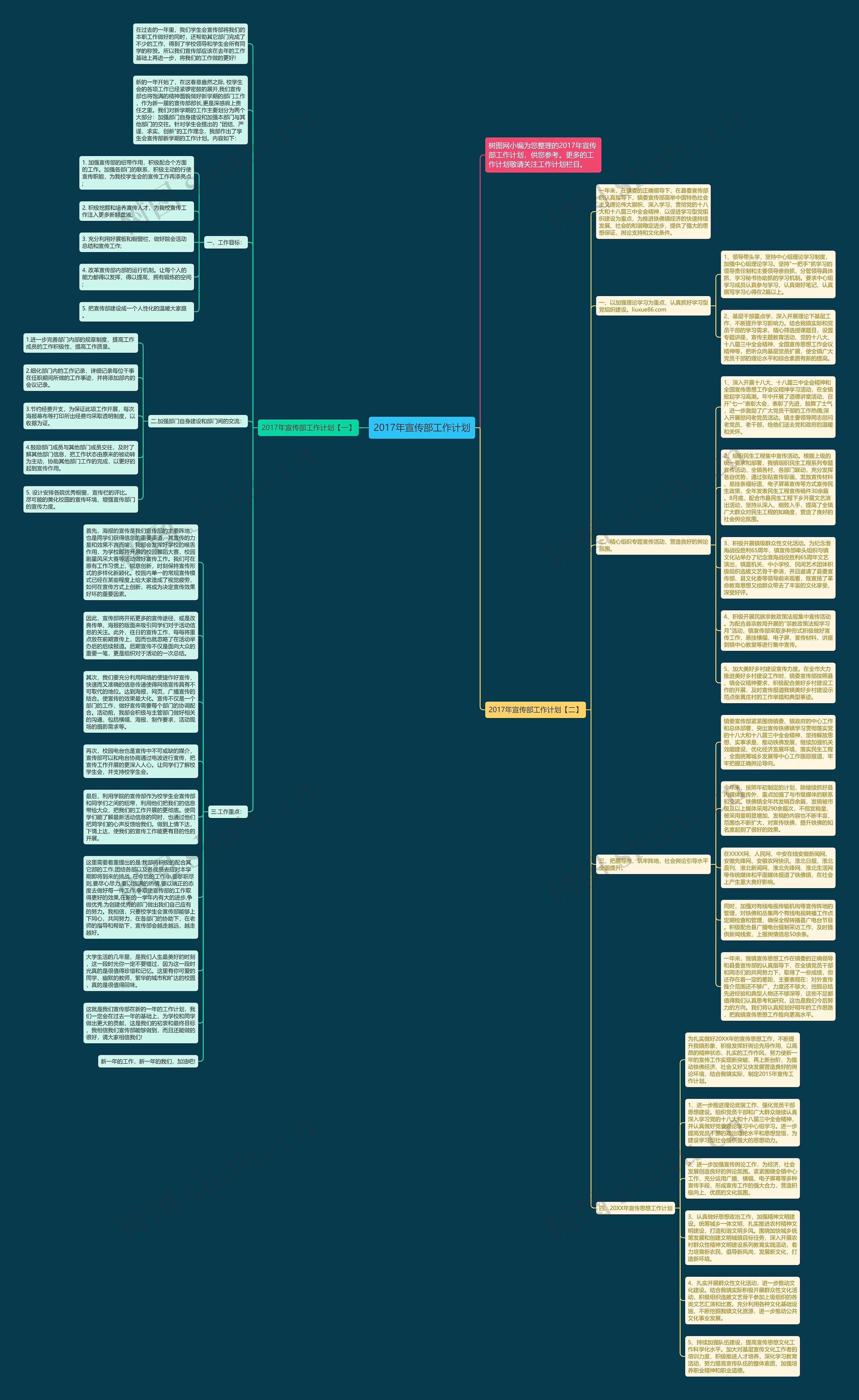 2017年宣传部工作计划思维导图