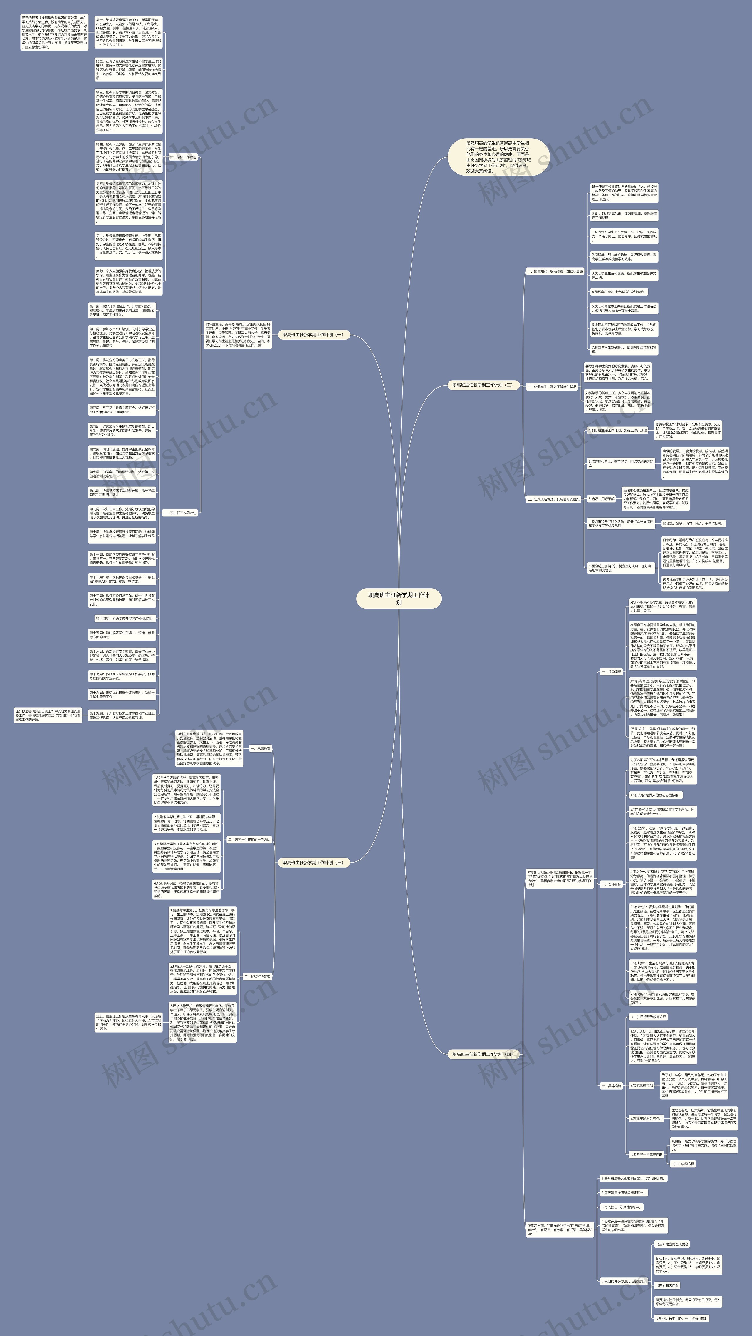 职高班主任新学期工作计划思维导图