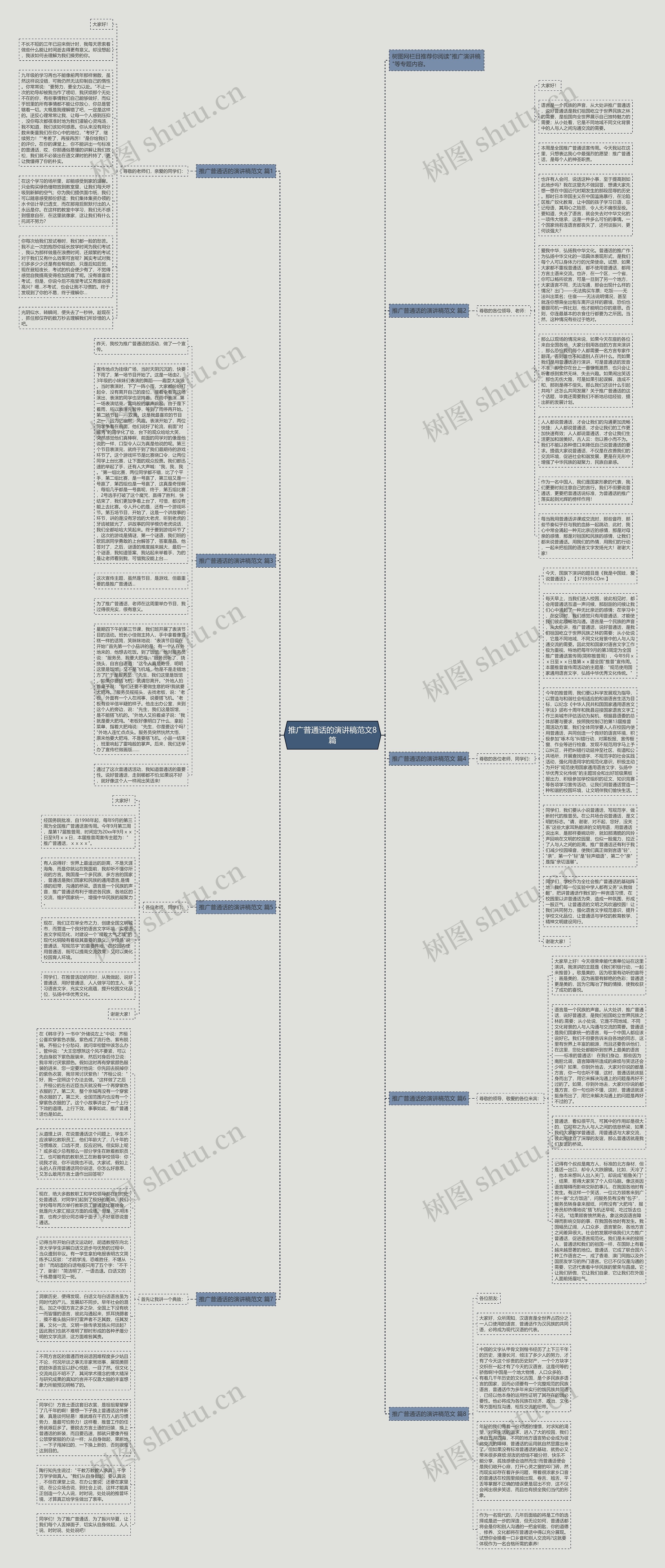 推广普通话的演讲稿范文8篇思维导图