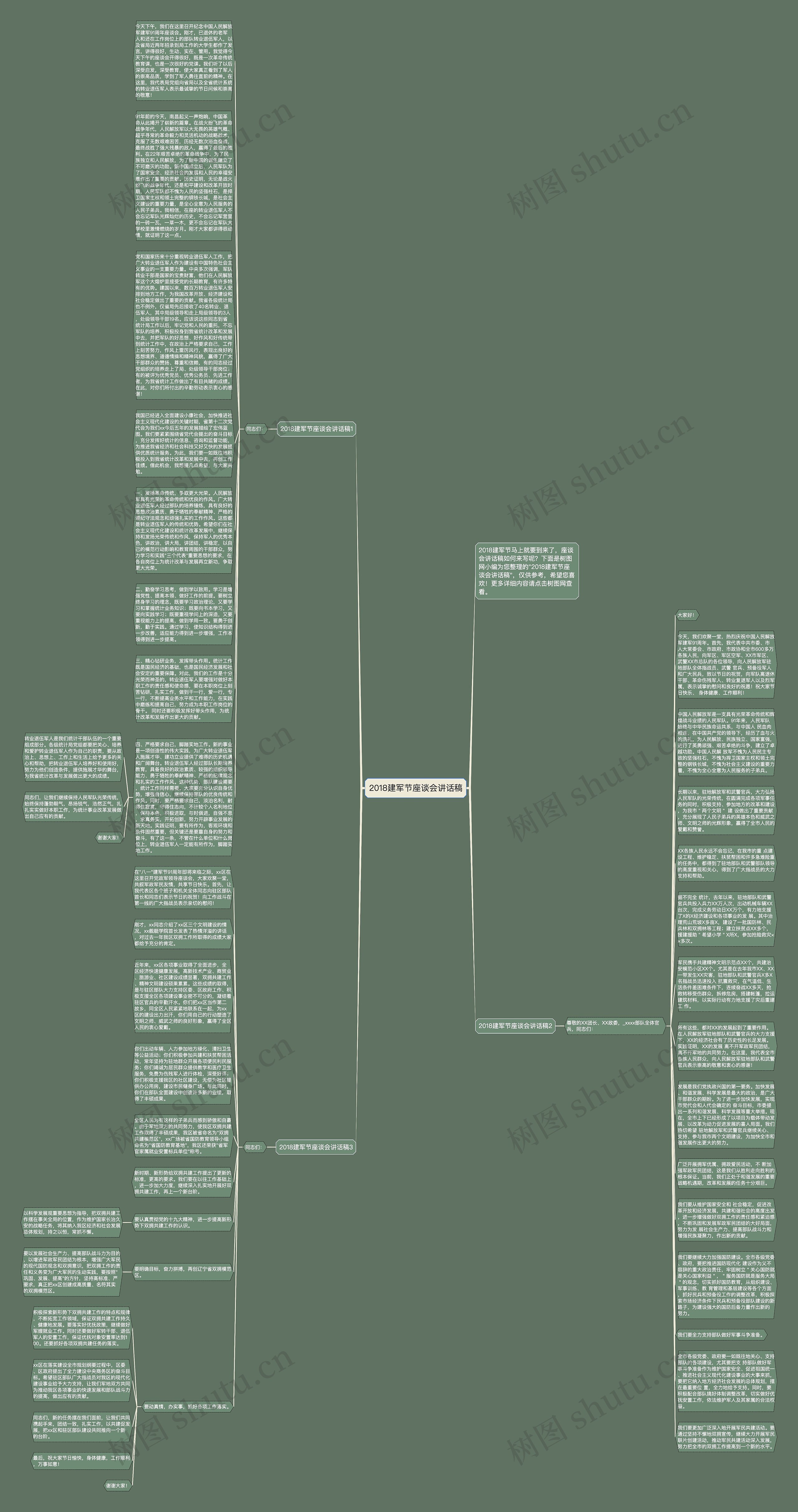 2018建军节座谈会讲话稿思维导图高清图 2018建军节座谈会讲话稿思维导图