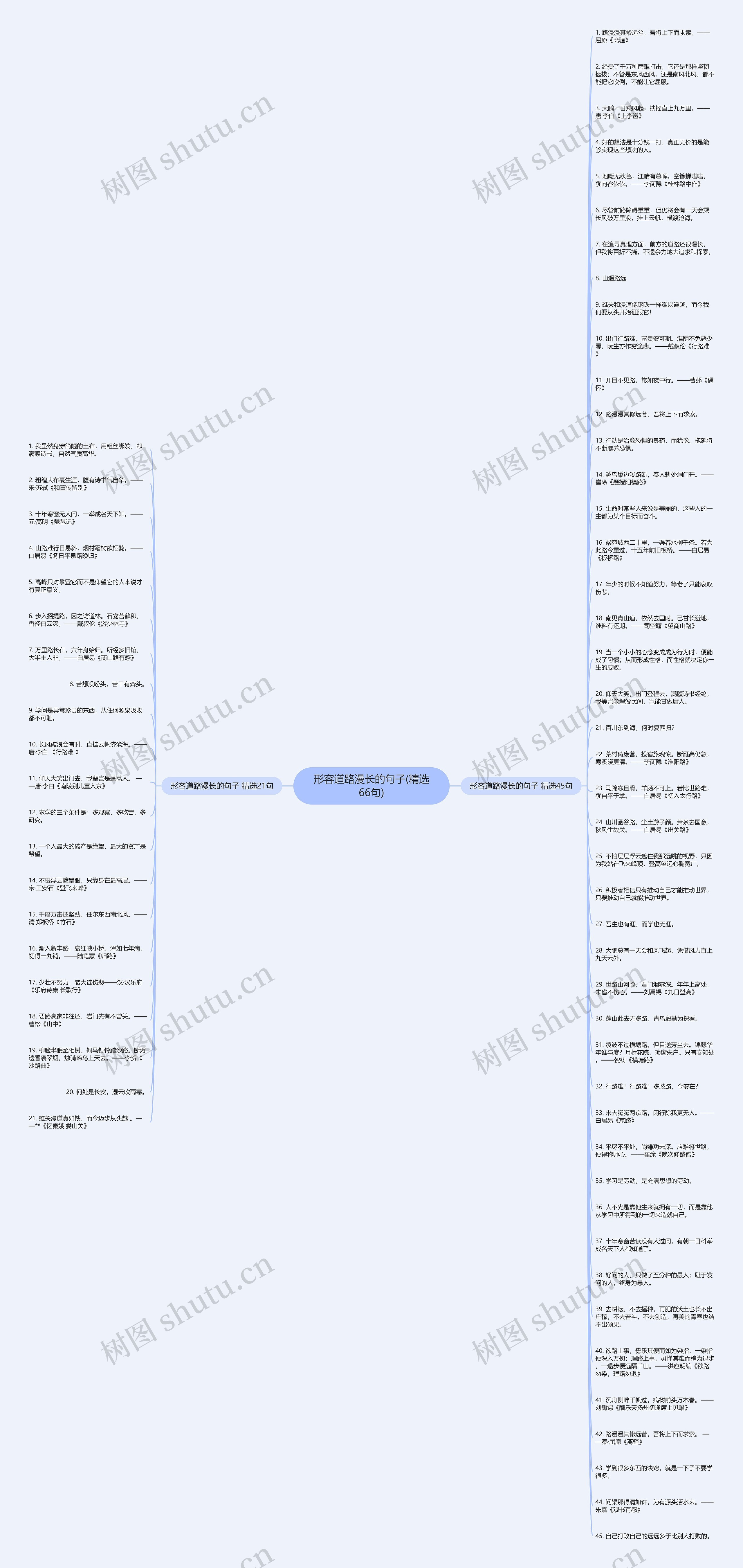 形容道路漫长的句子(精选66句)思维导图