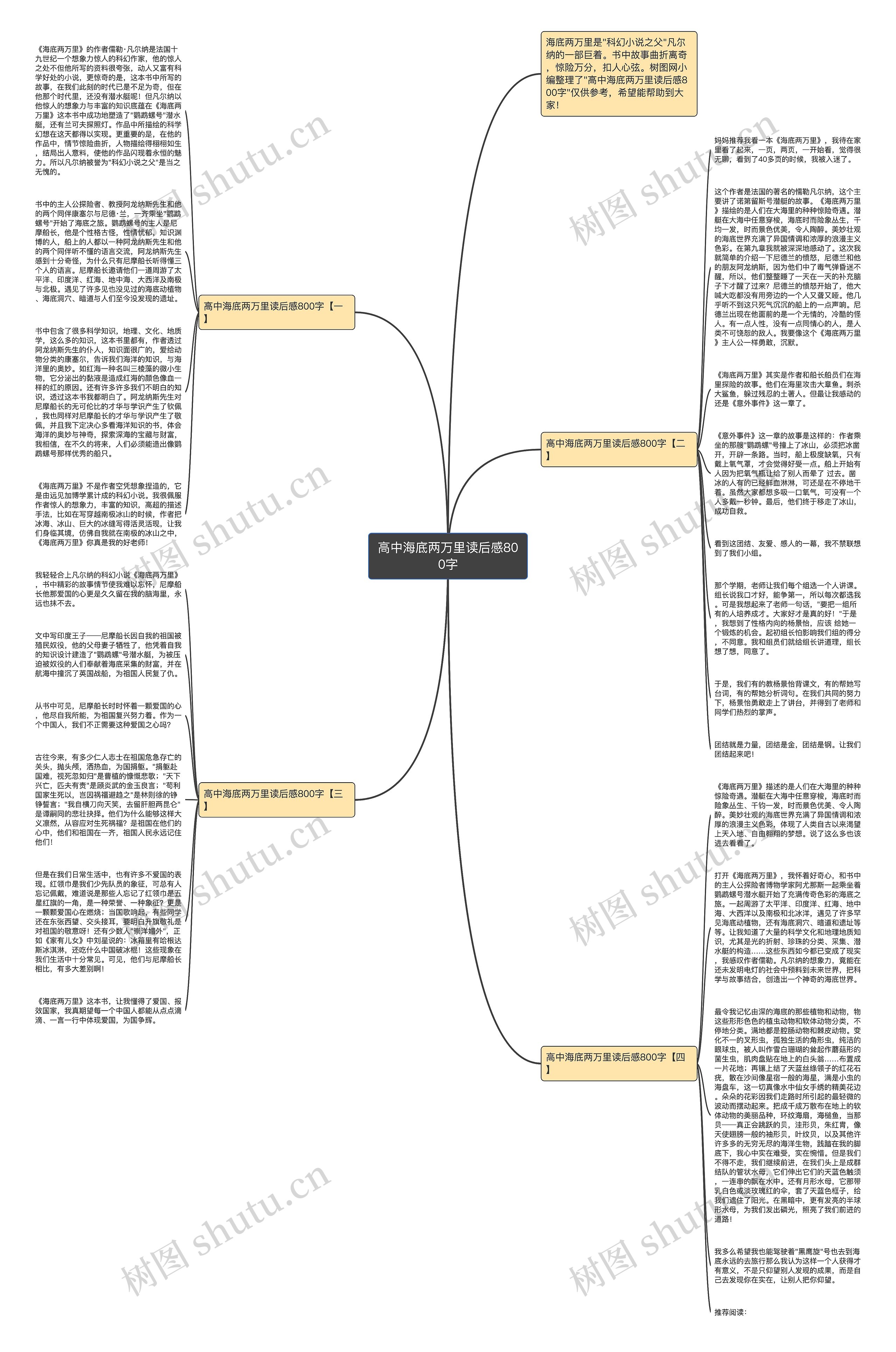 高中海底两万里读后感800字思维导图