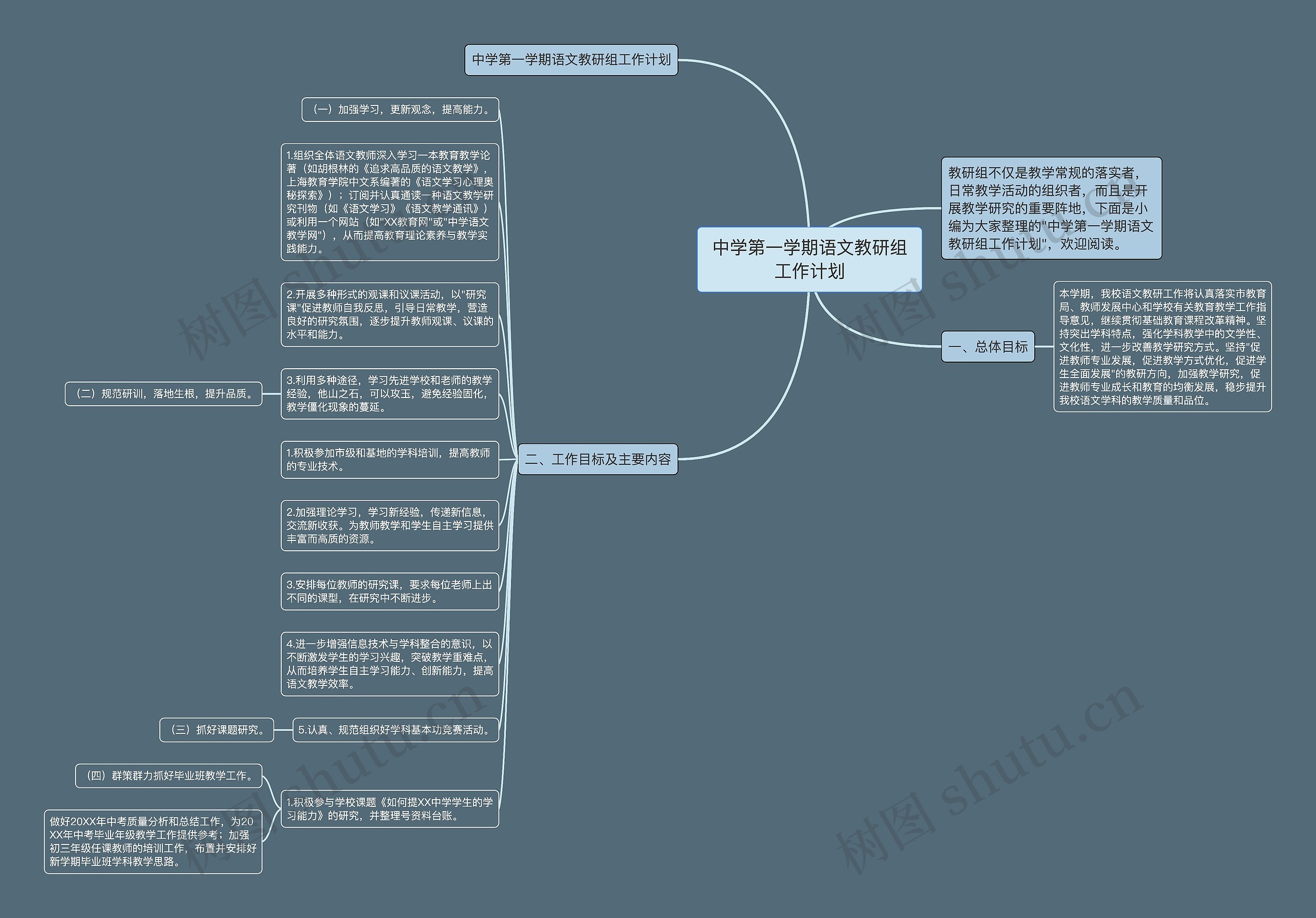 中学第一学期语文教研组工作计划思维导图