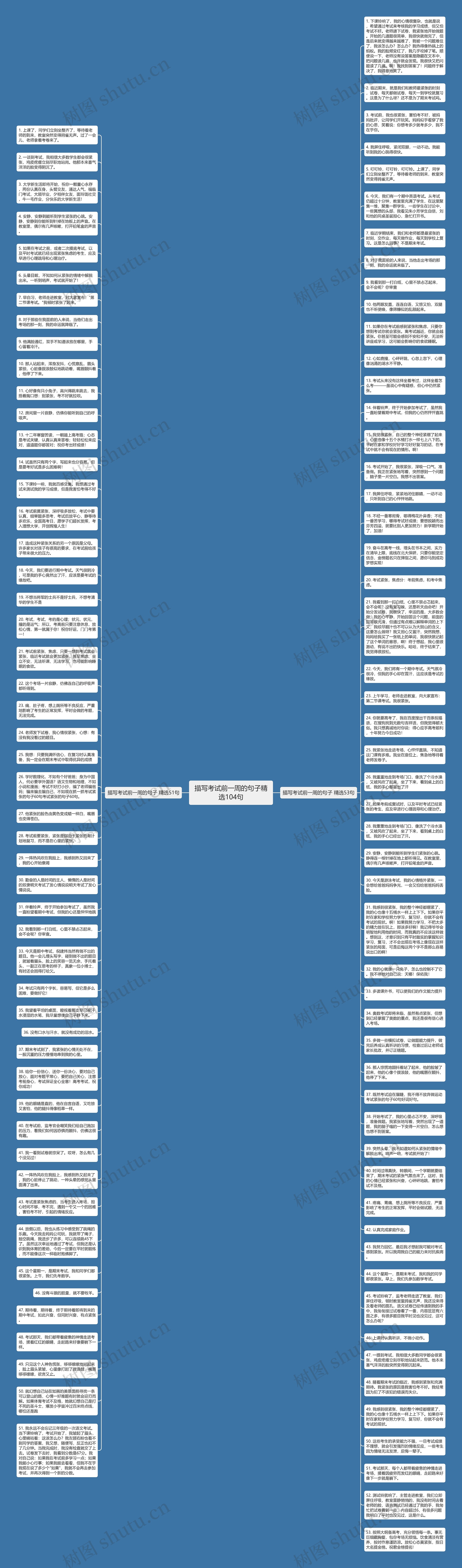 描写考试前一周的句子精选104句思维导图