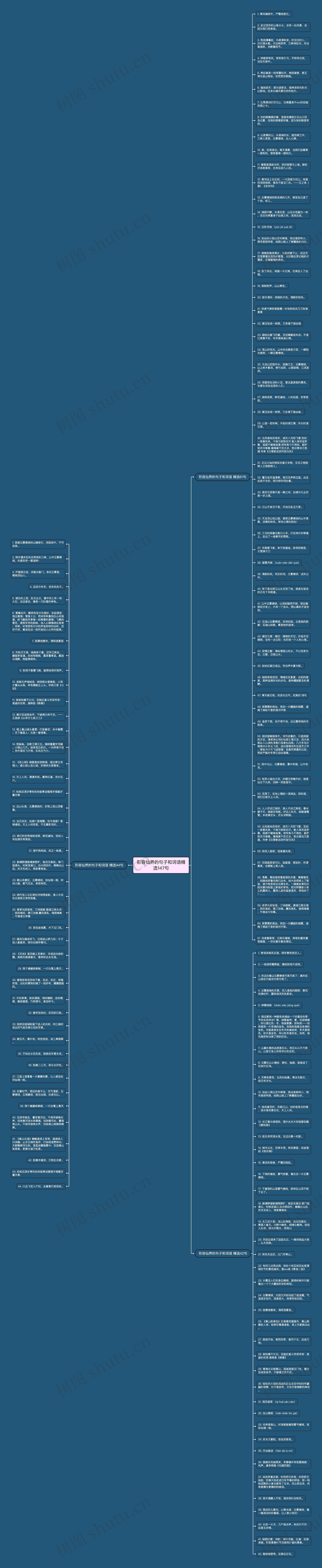 形容仙界的句子和词语精选147句思维导图
