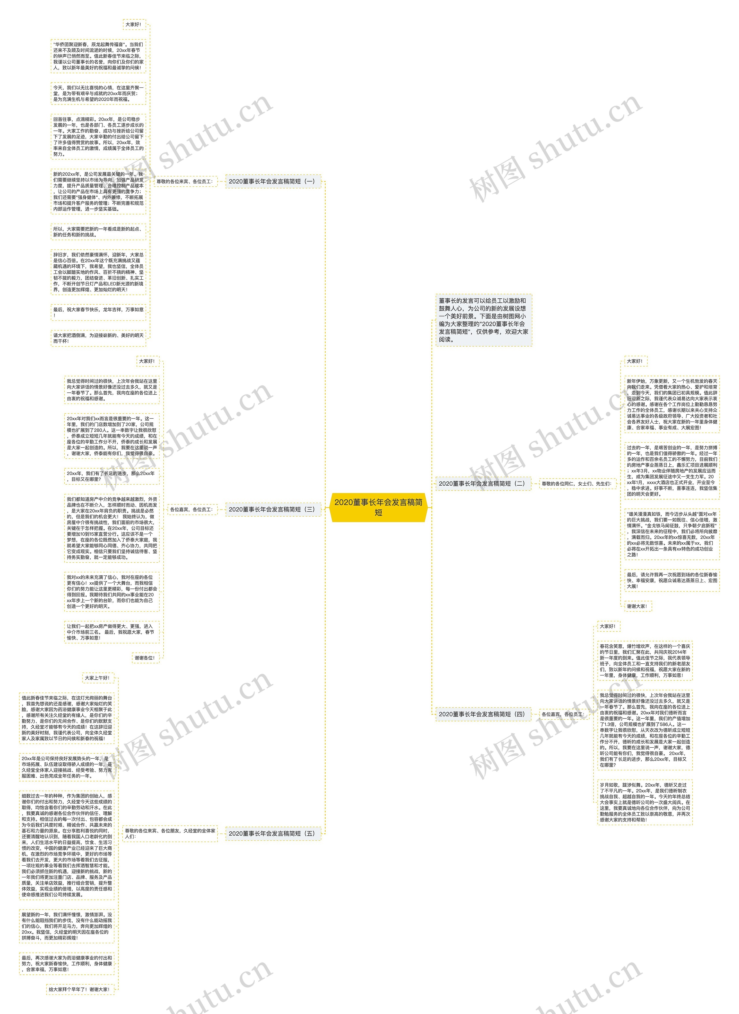 2020董事长年会发言稿简短思维导图高清图 2020董事长年会发言稿简短思维导图