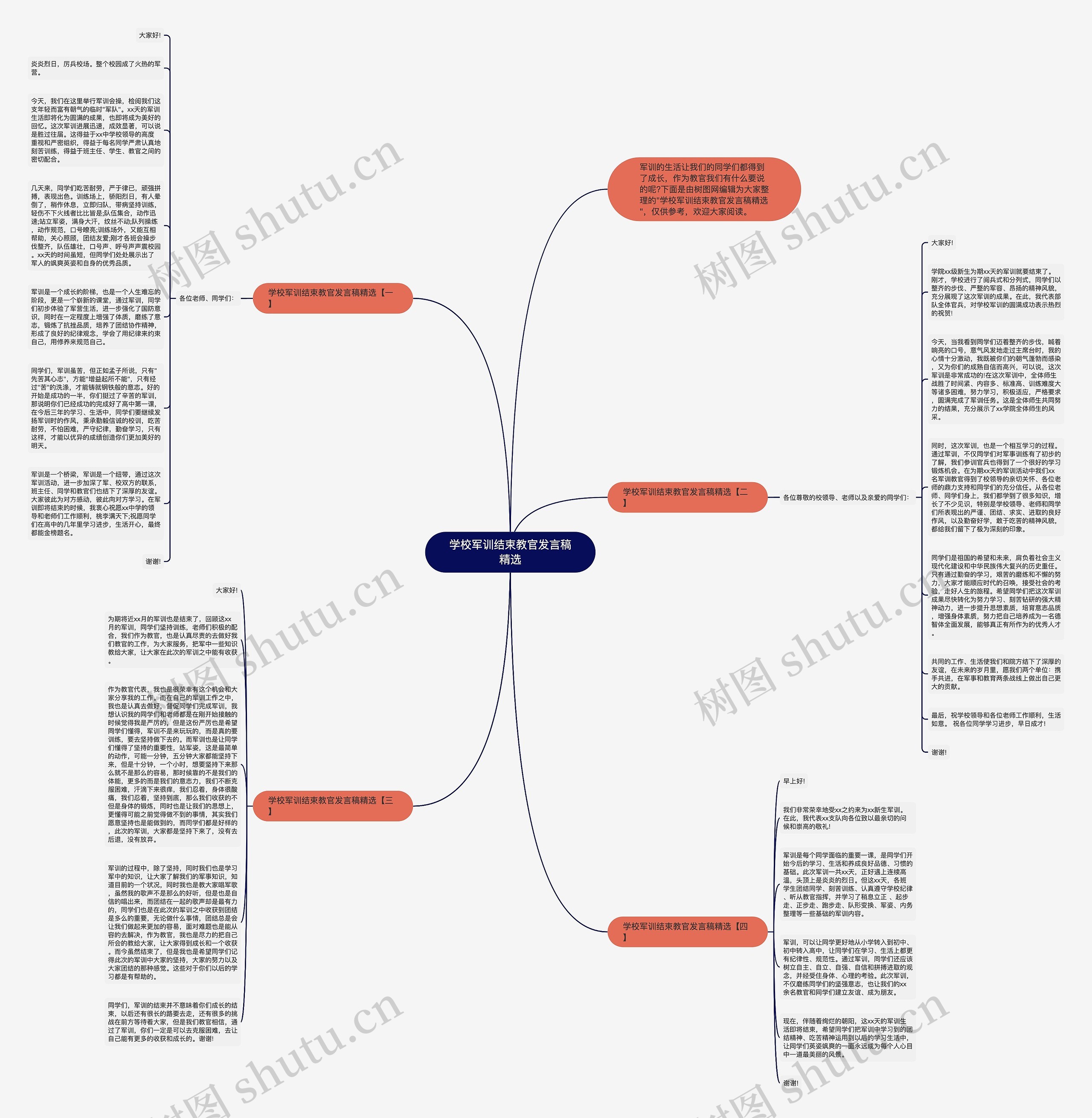 学校军训结束教官发言稿精选思维导图