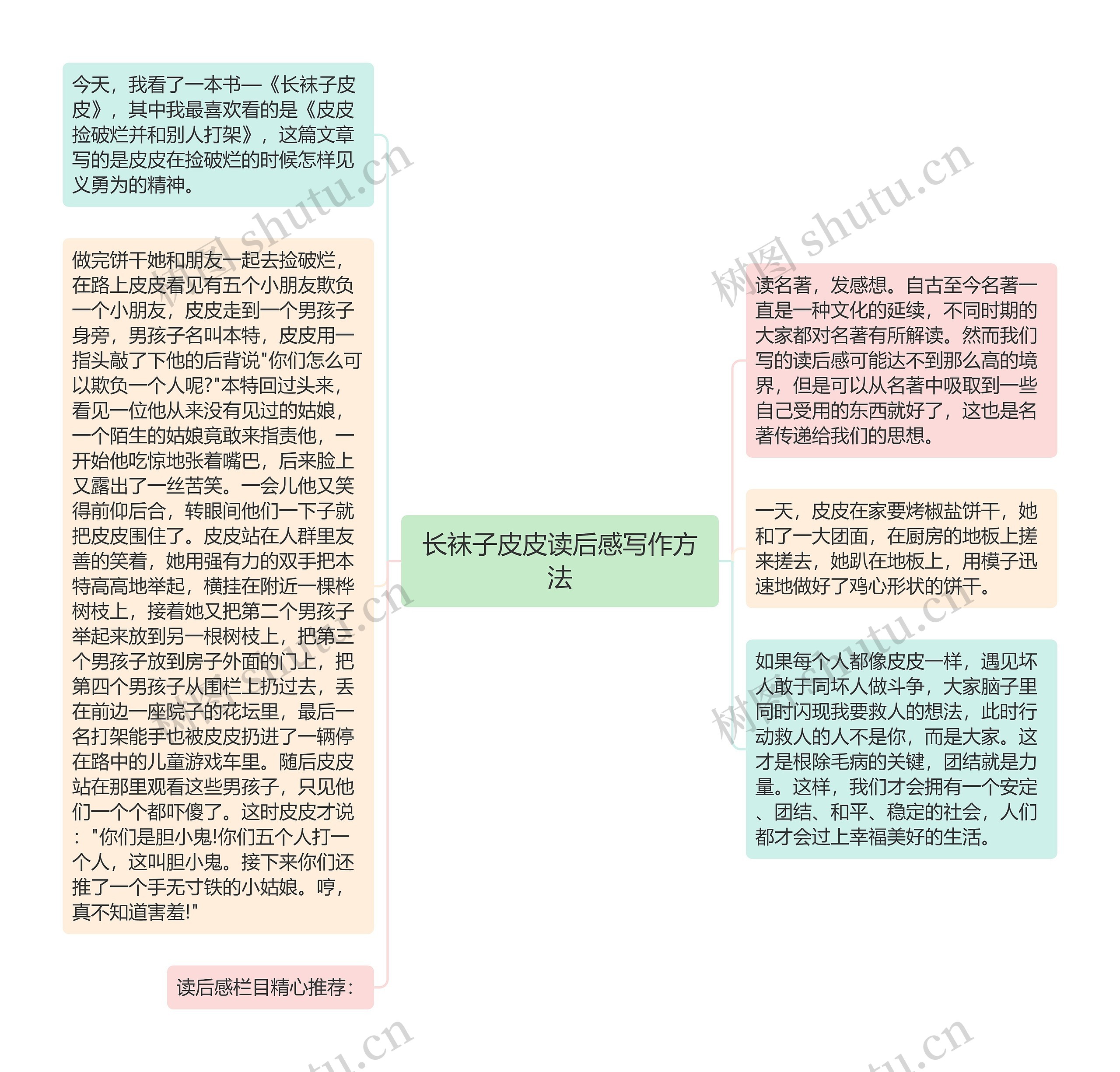 长袜子皮皮读后感写作方法思维导图