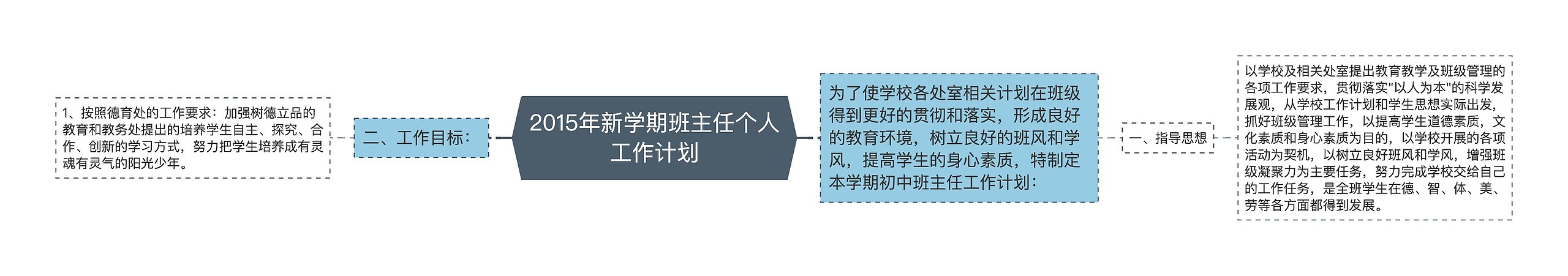 2015年新学期班主任个人工作计划思维导图