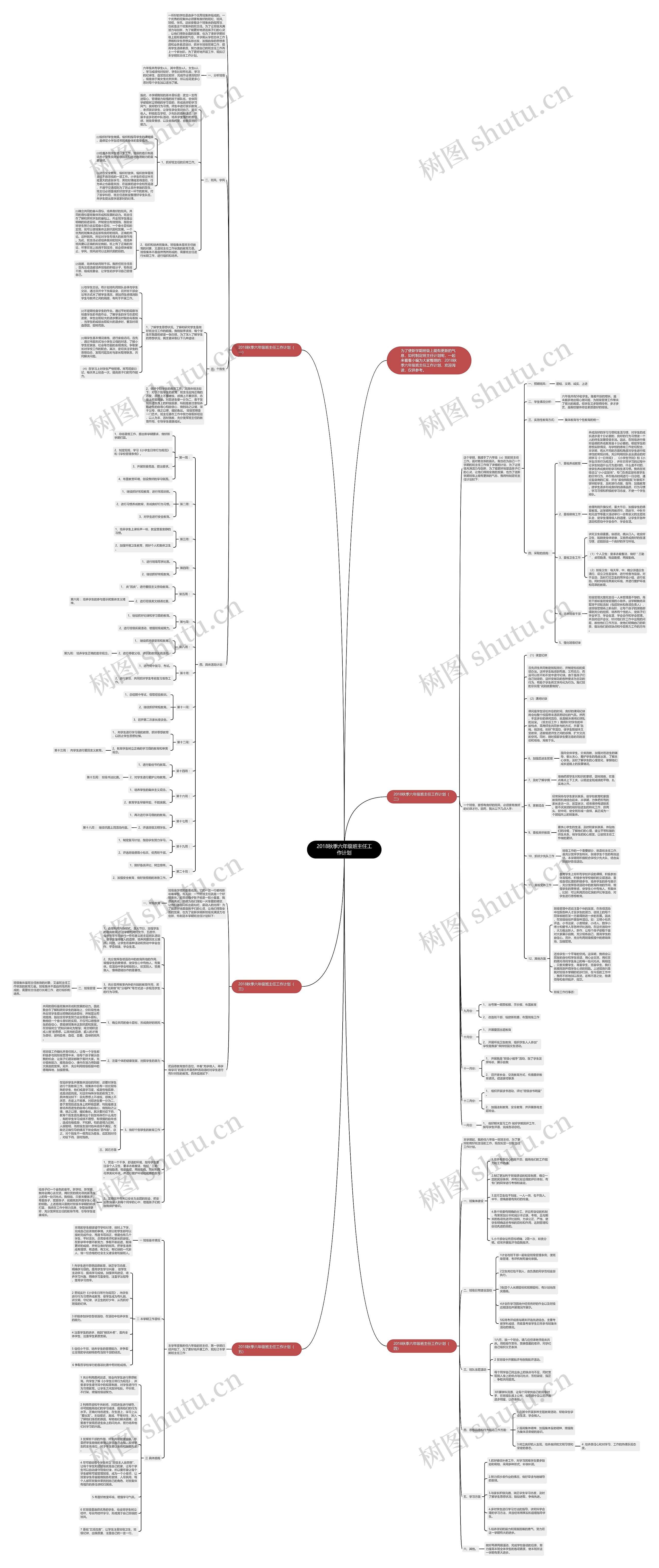 2018秋季六年级班主任工作计划思维导图
