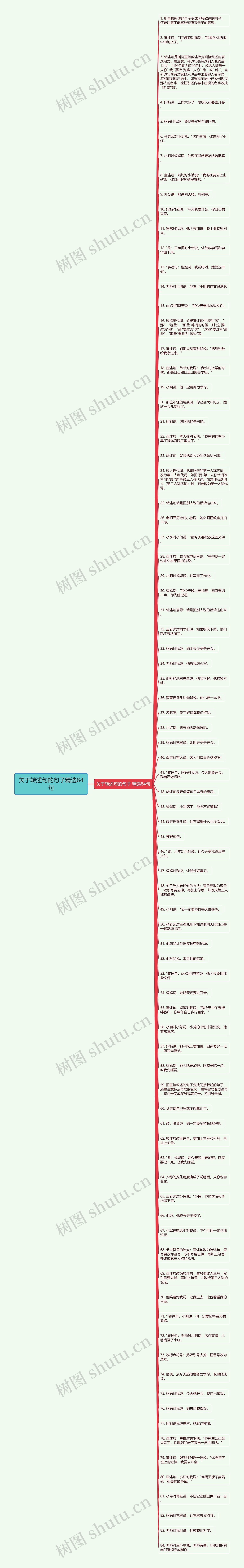 关于转述句的句子精选84句思维导图