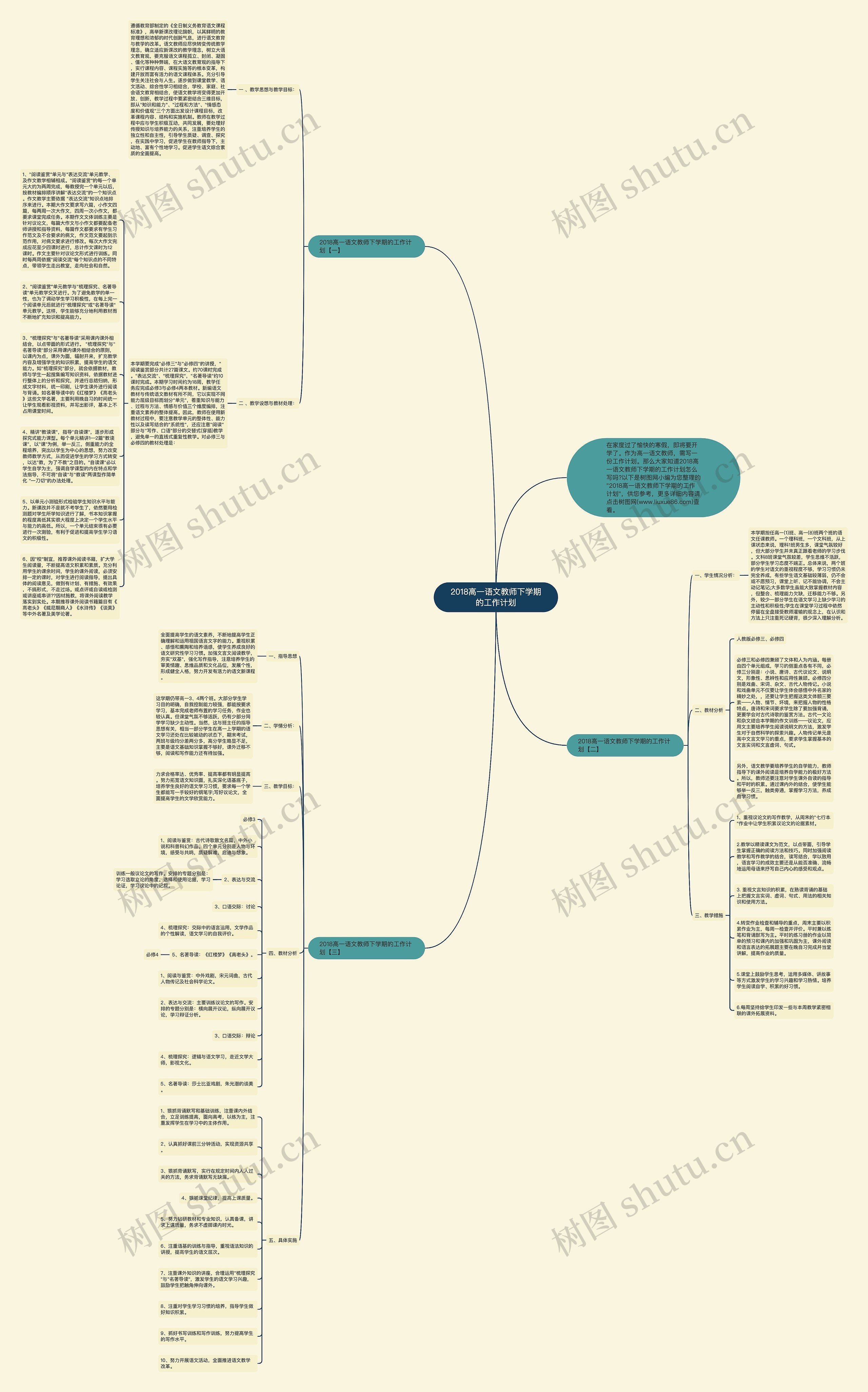 2018高一语文教师下学期的工作计划思维导图