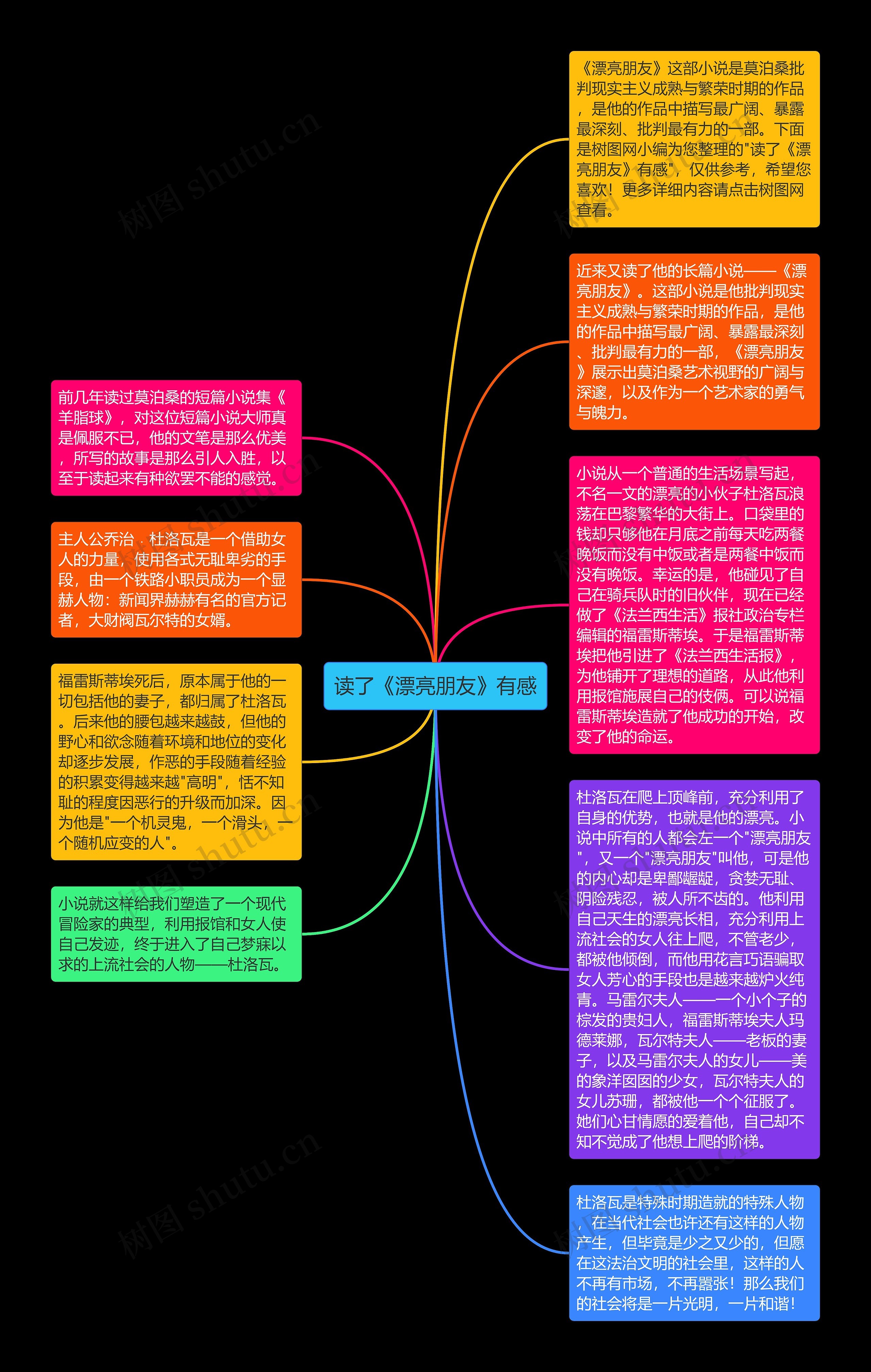 读了《漂亮朋友》有感思维导图