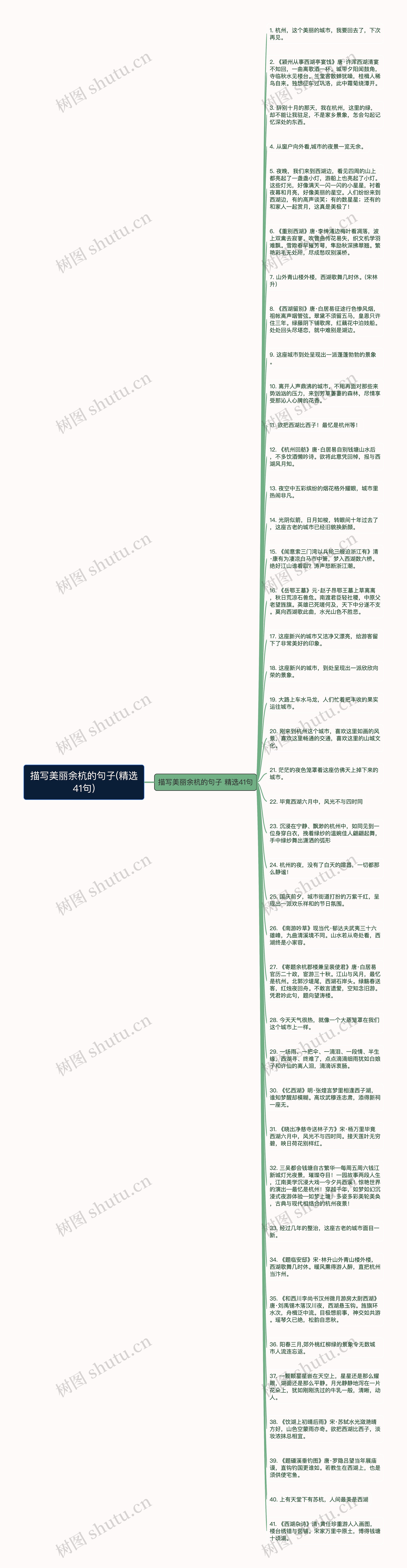 描写美丽余杭的句子(精选41句)思维导图