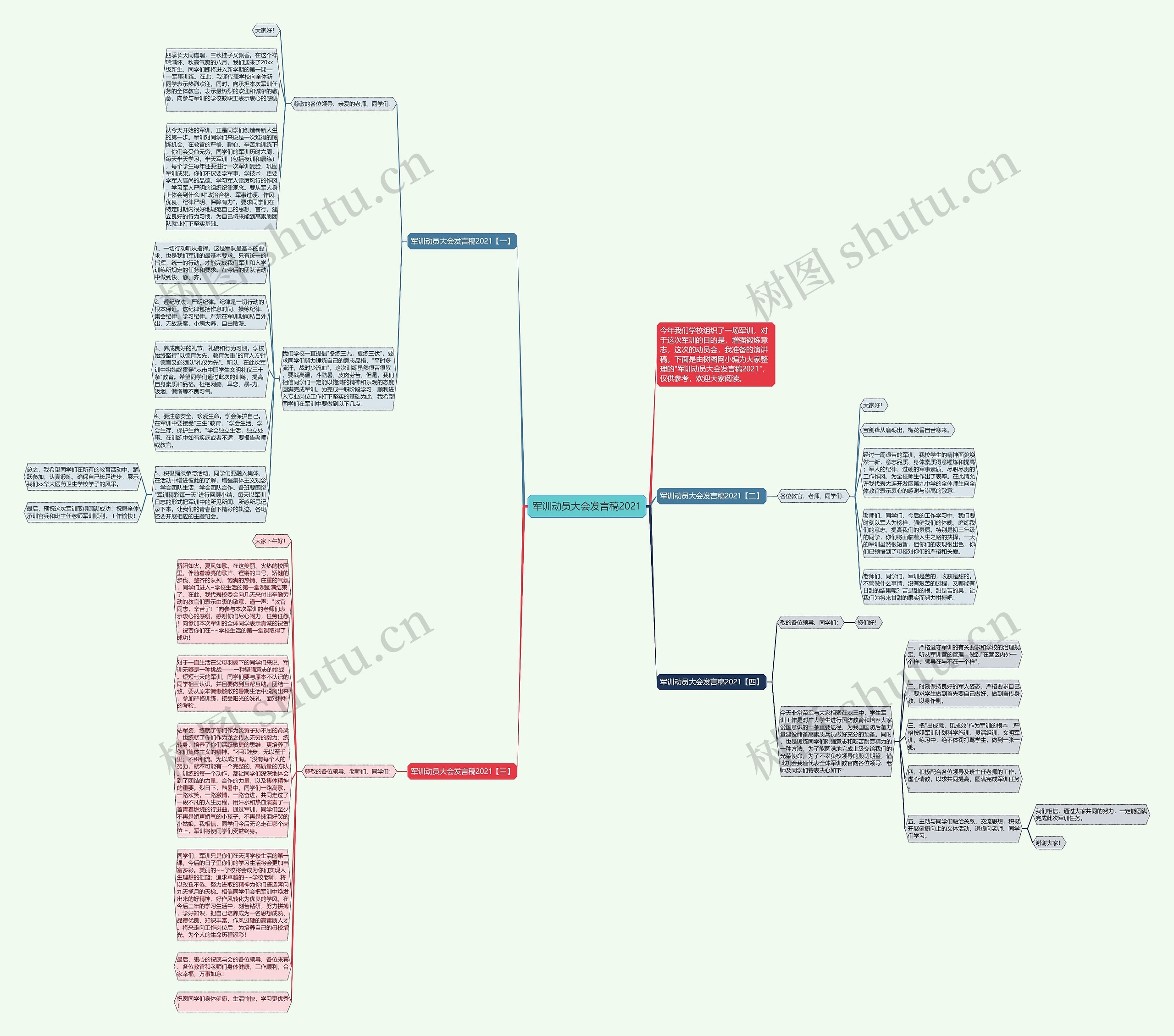 军训动员大会发言稿2021思维导图