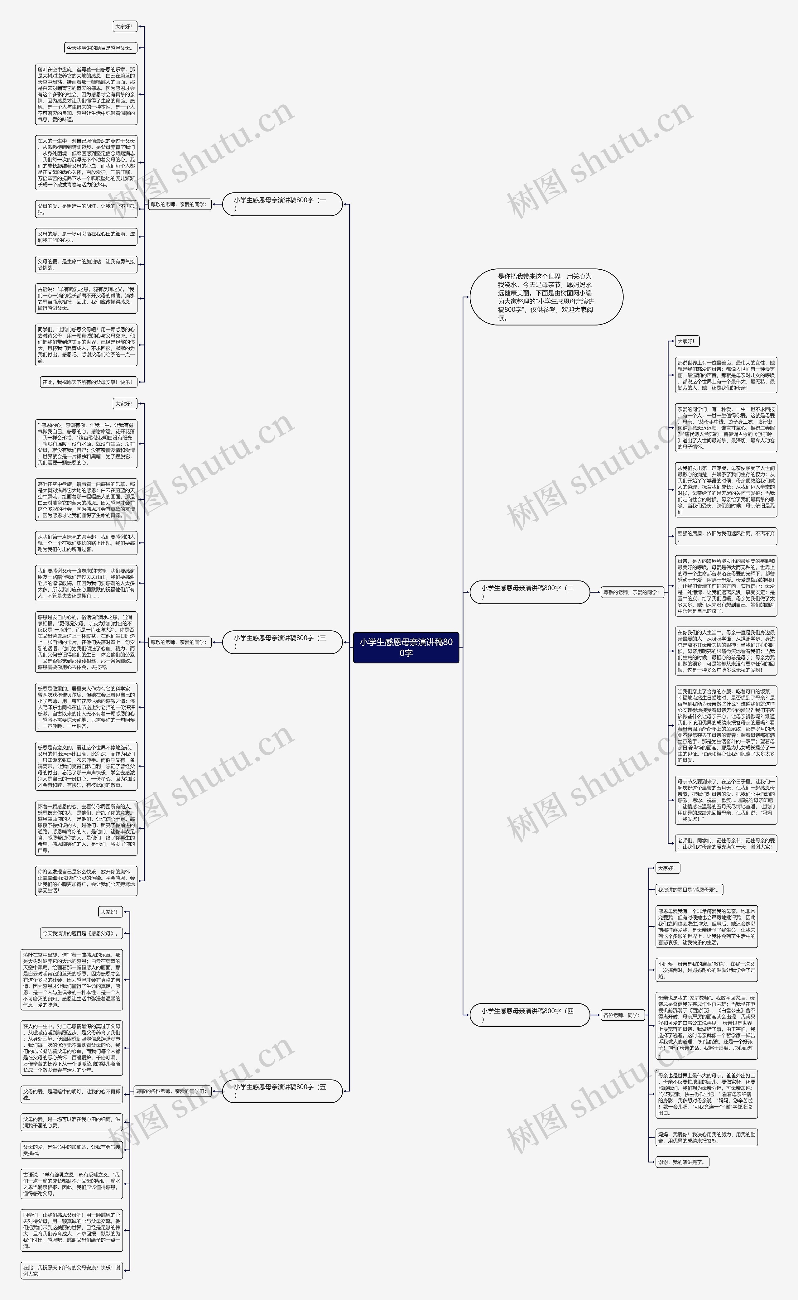 小学生感恩母亲演讲稿800字思维导图