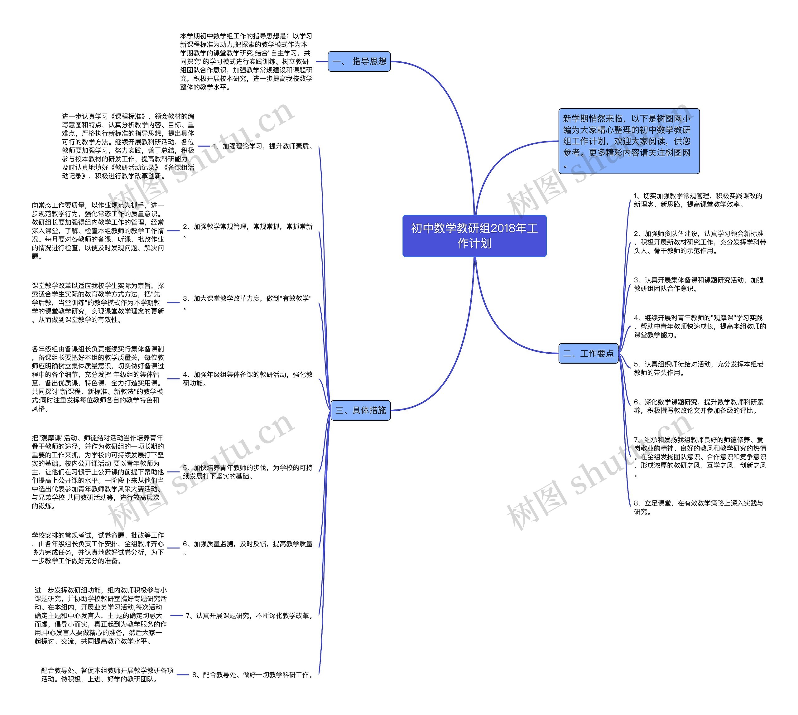 初中数学教研组2018年工作计划思维导图