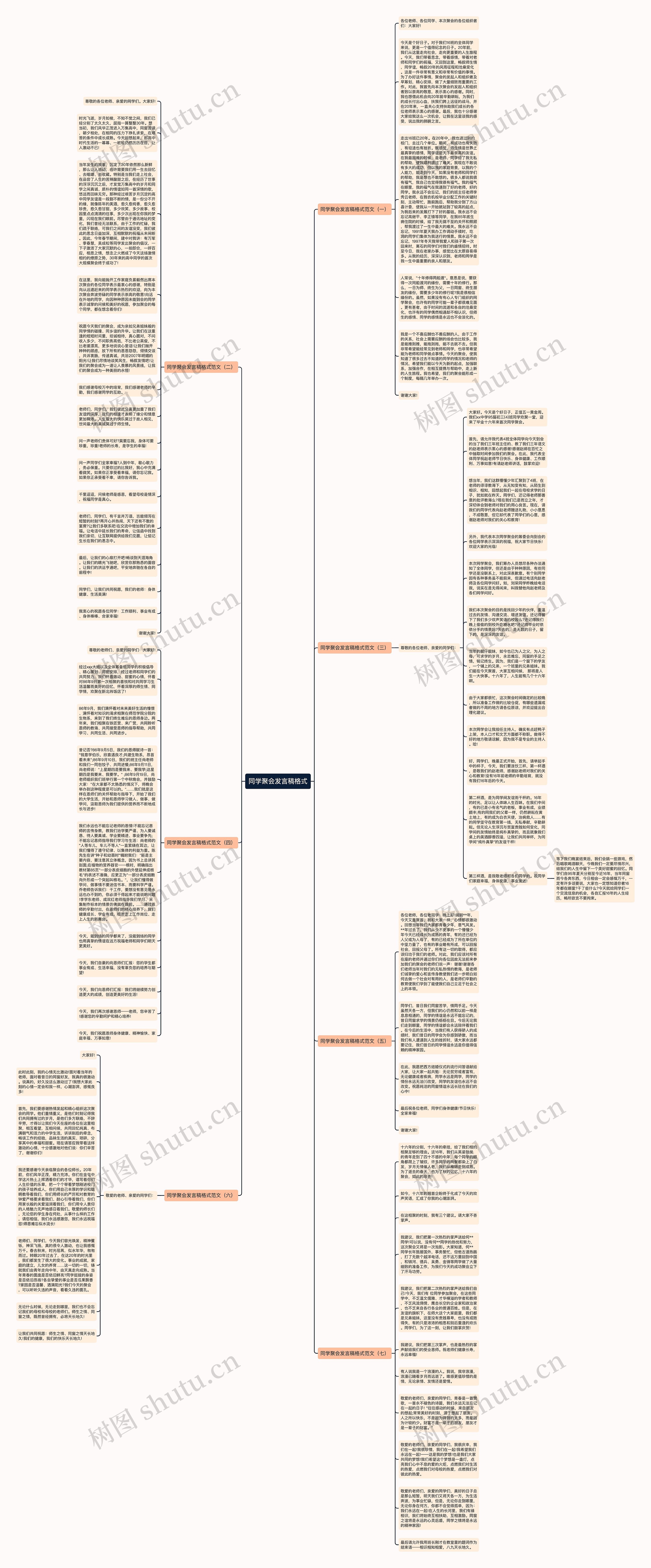 同学聚会发言稿格式思维导图
