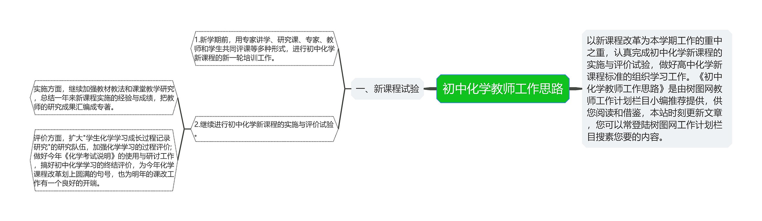 初中化学教师工作思路