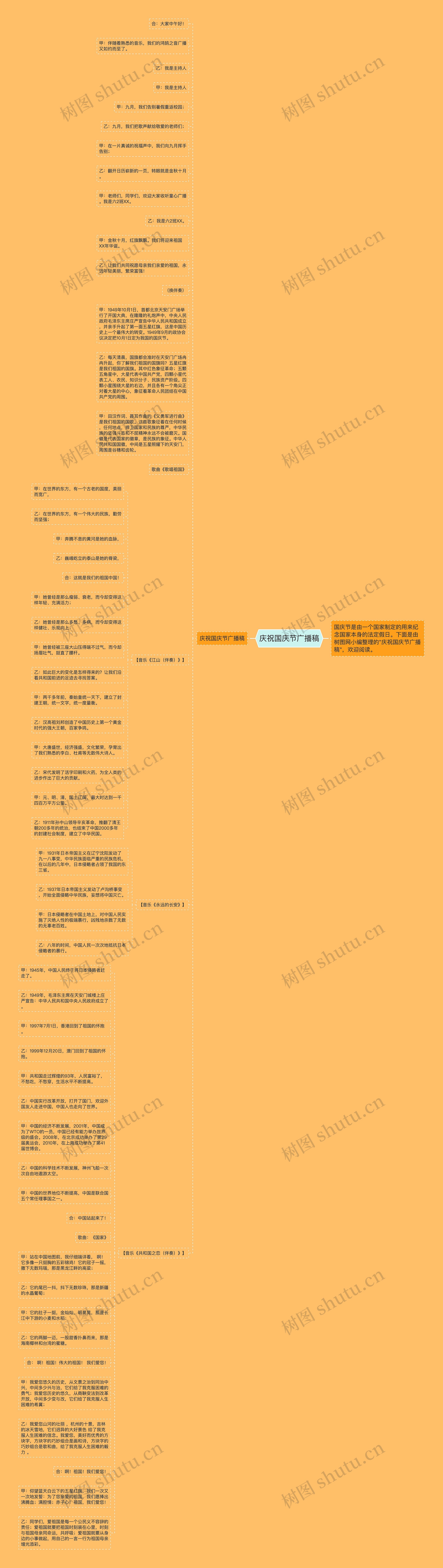 庆祝国庆节广播稿思维导图