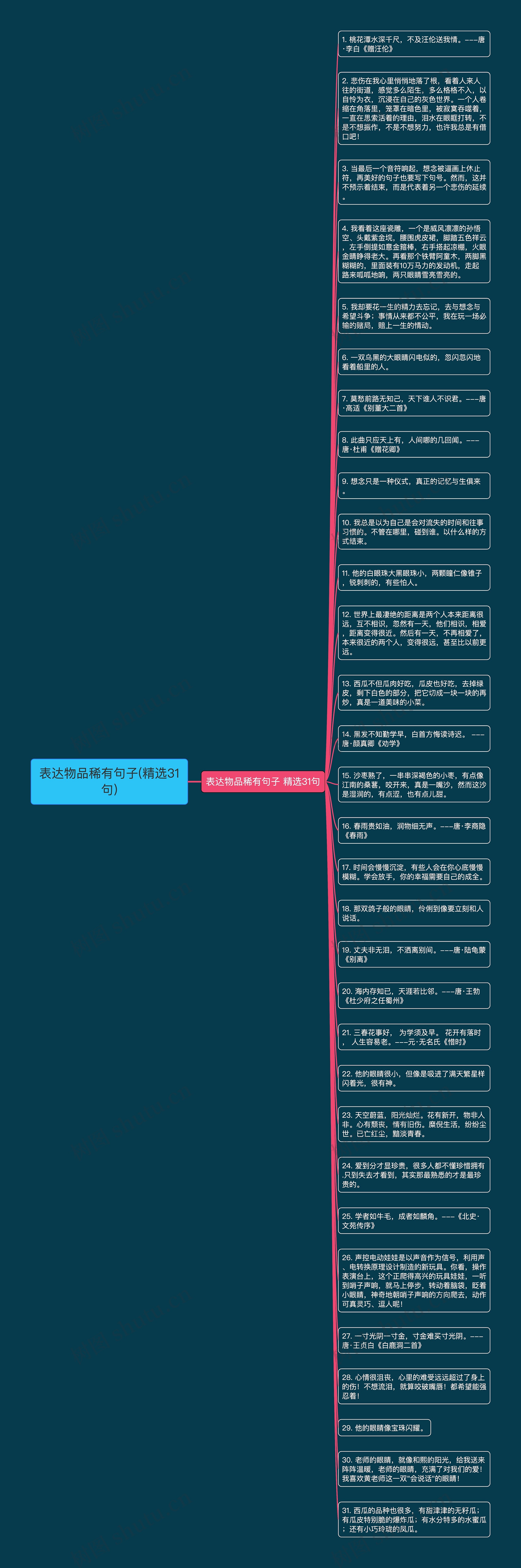 表达物品稀有句子(精选31句)