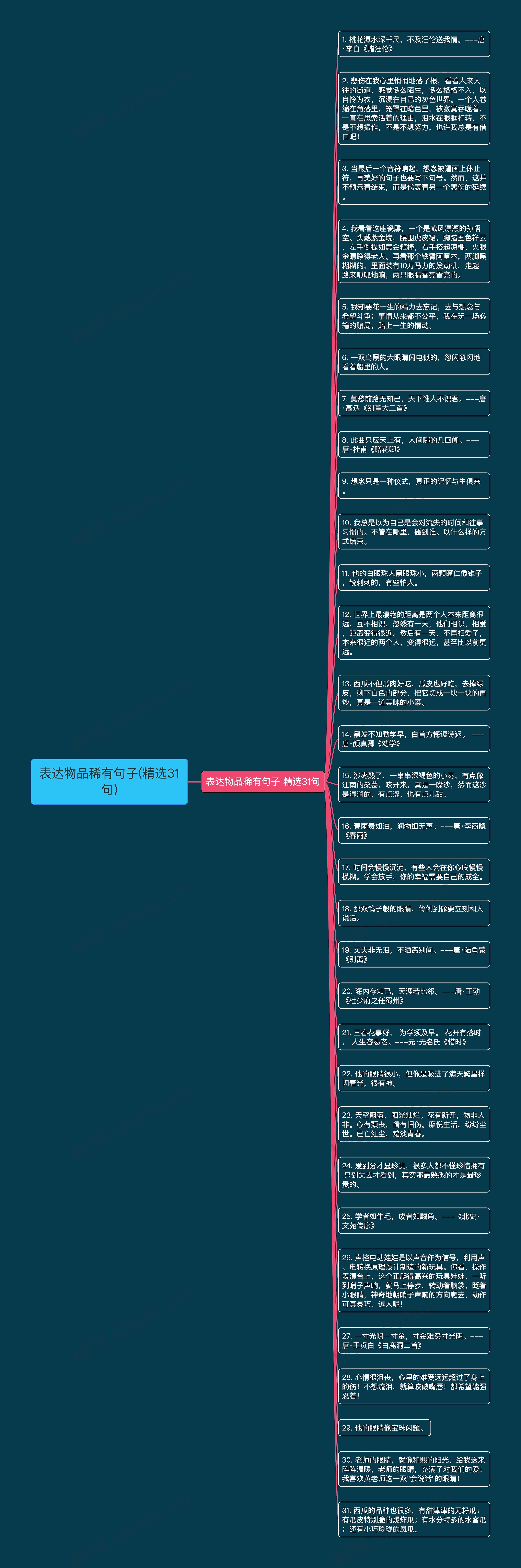 表达物品稀有句子(精选31句)思维导图