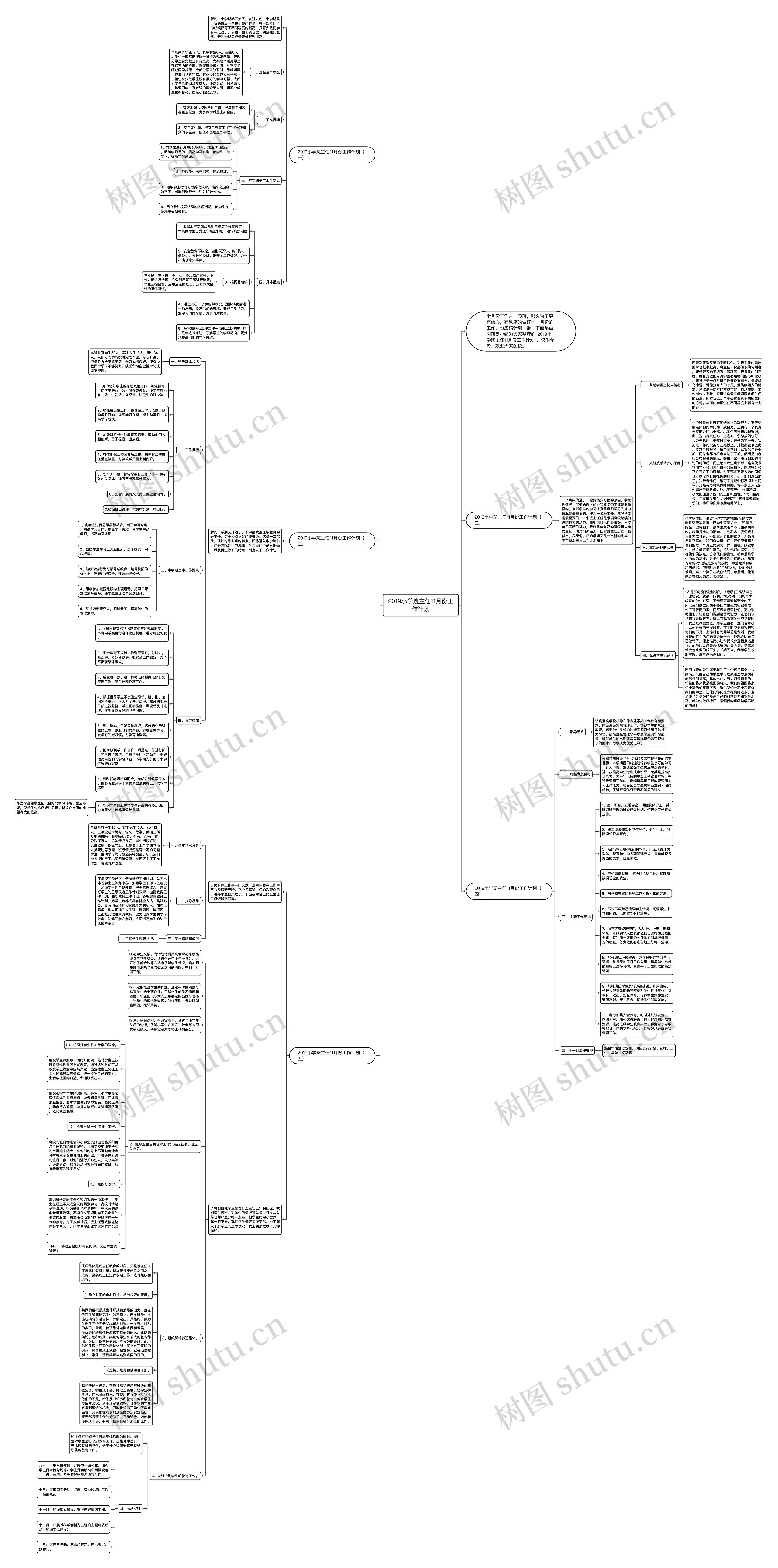 2019小学班主任11月份工作计划思维导图