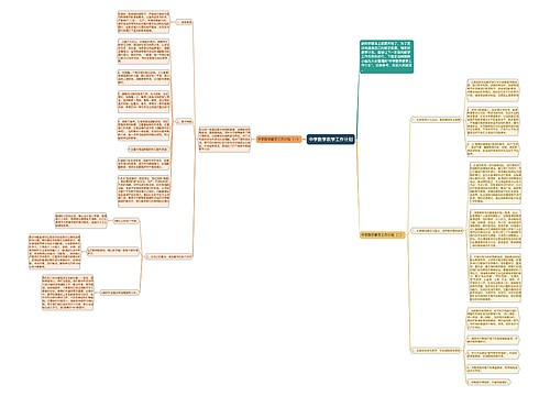 中学数学教学工作计划 中学数学教学工作计划