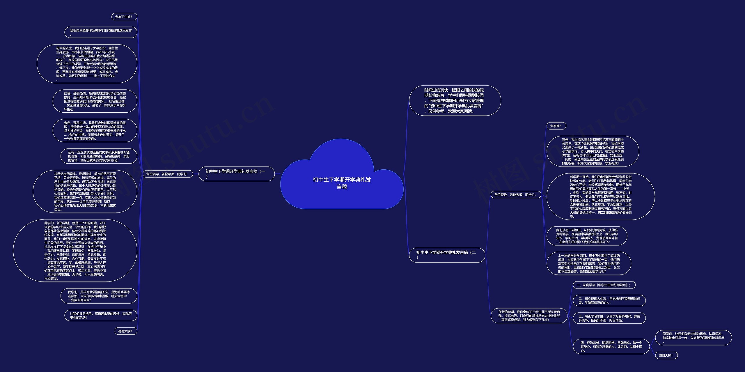 初中生下学期开学典礼发言稿思维导图