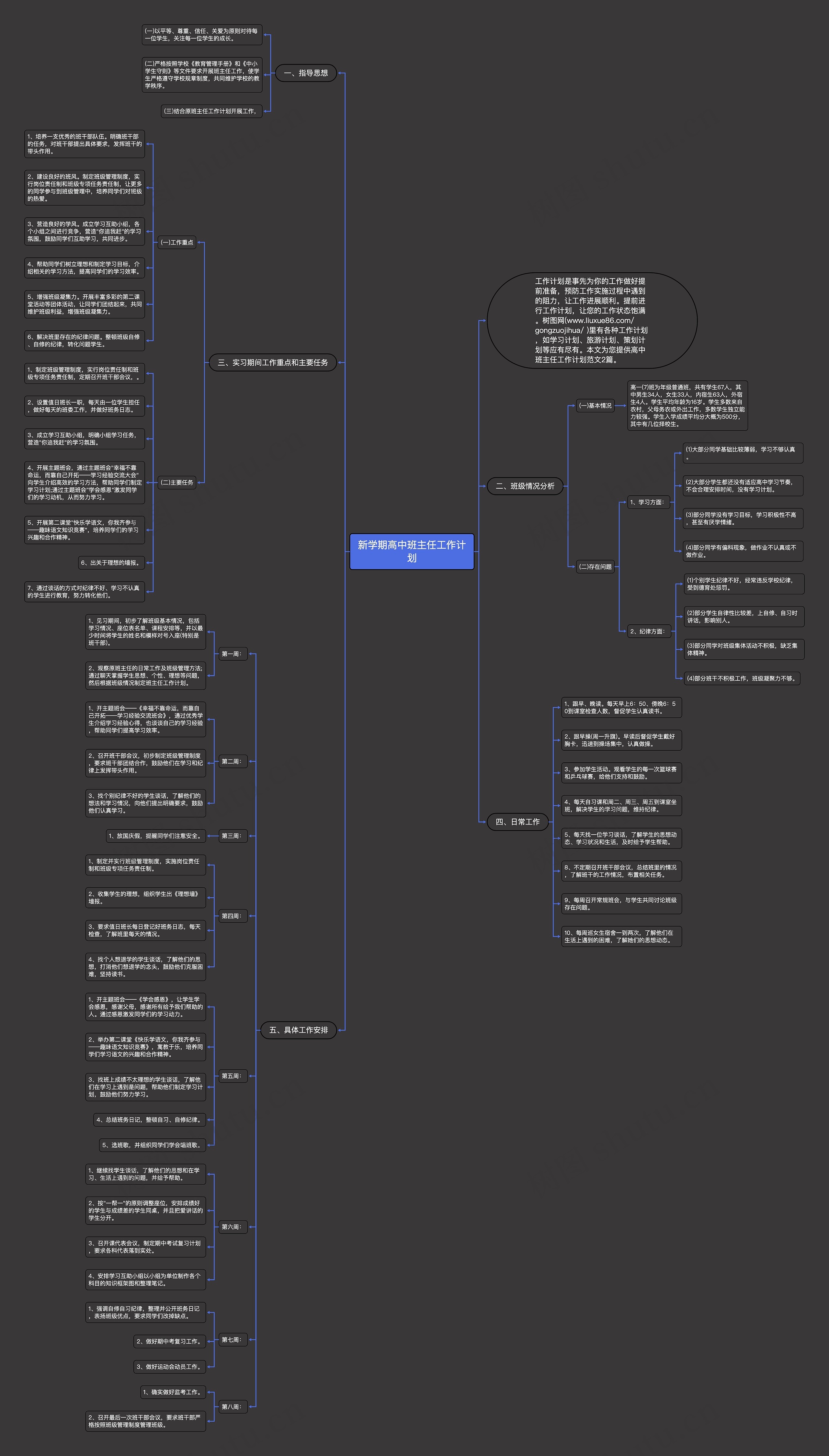 新学期高中班主任工作计划思维导图