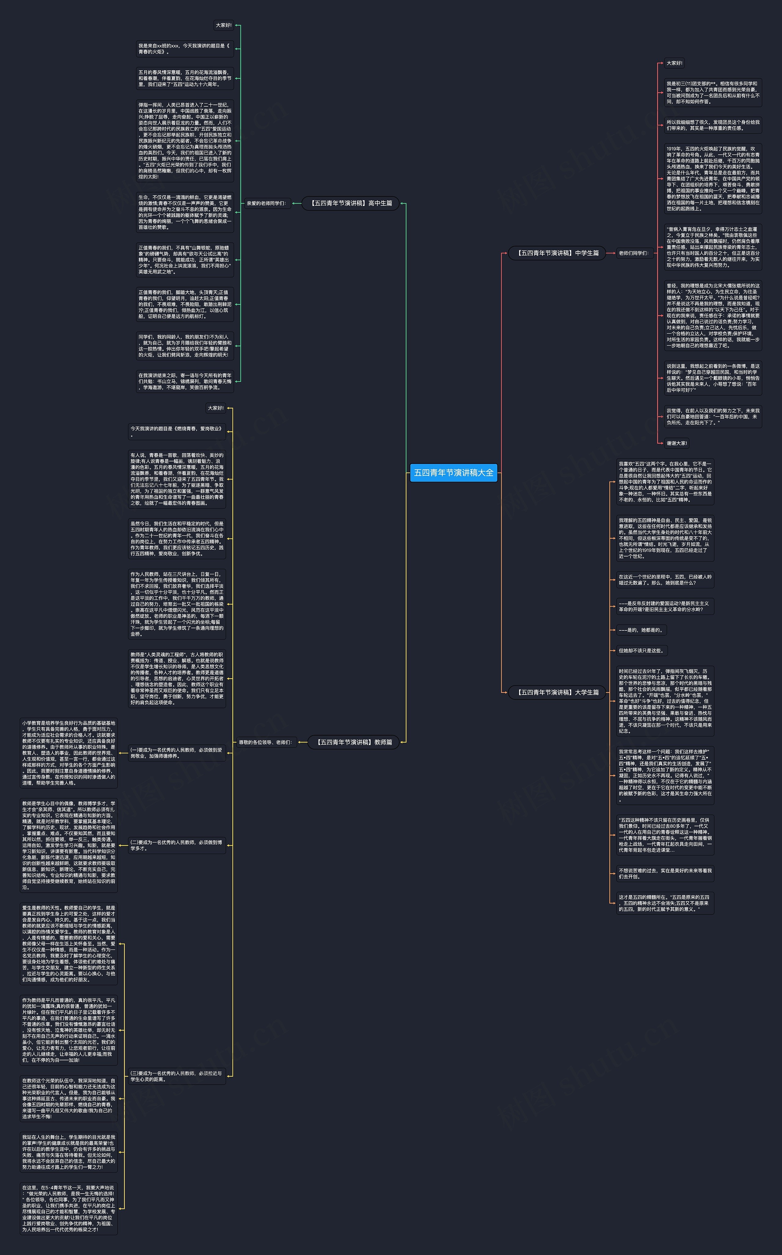 五四青年节演讲稿大全思维导图高清图 五四青年节演讲稿大全思维导图