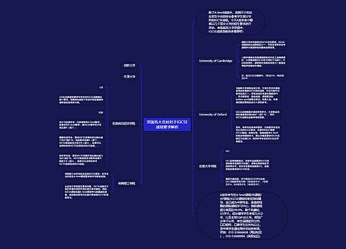英国各大名校对于IGCSE成绩要求解析