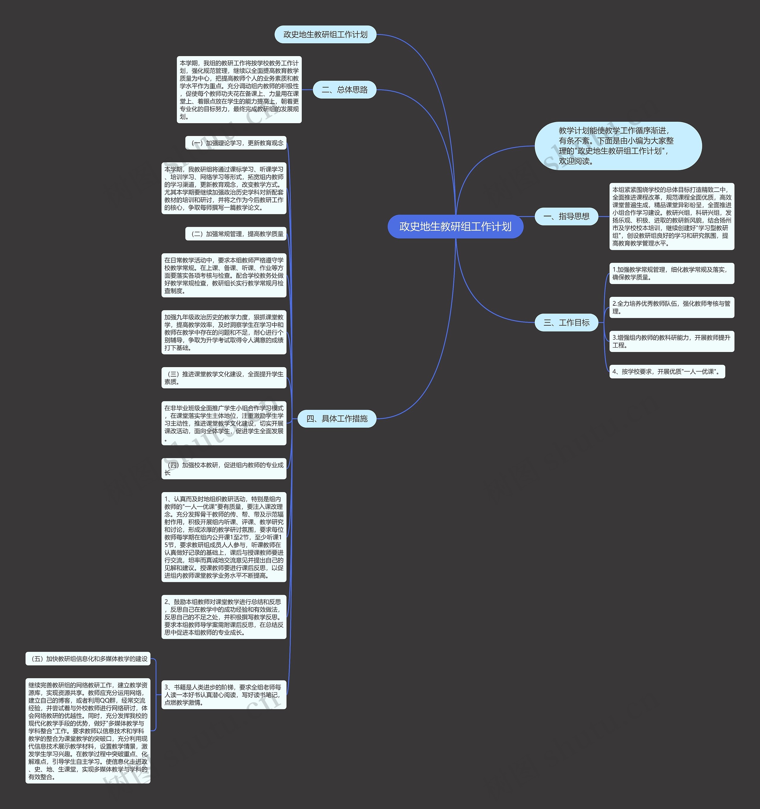政史地生教研组工作计划思维导图