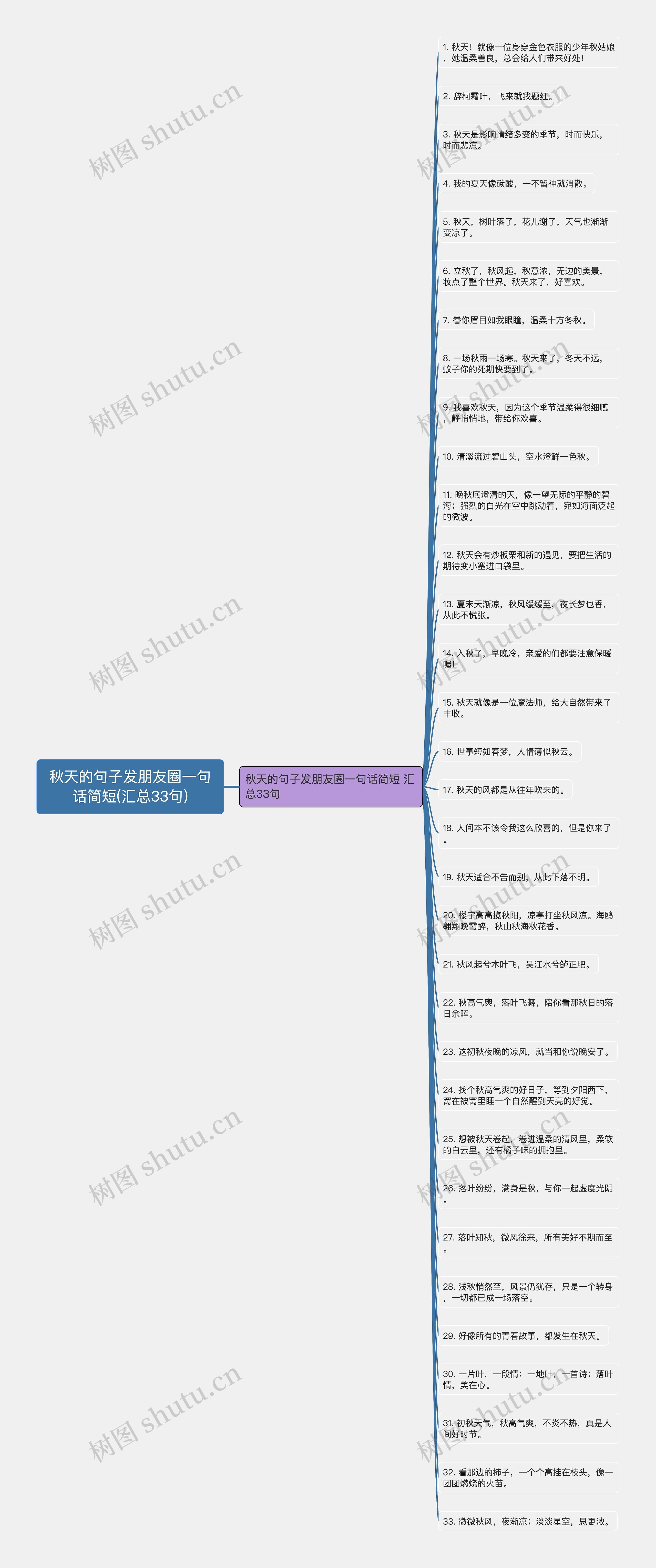 秋天的句子发朋友圈一句话简短(汇总33句)思维导图