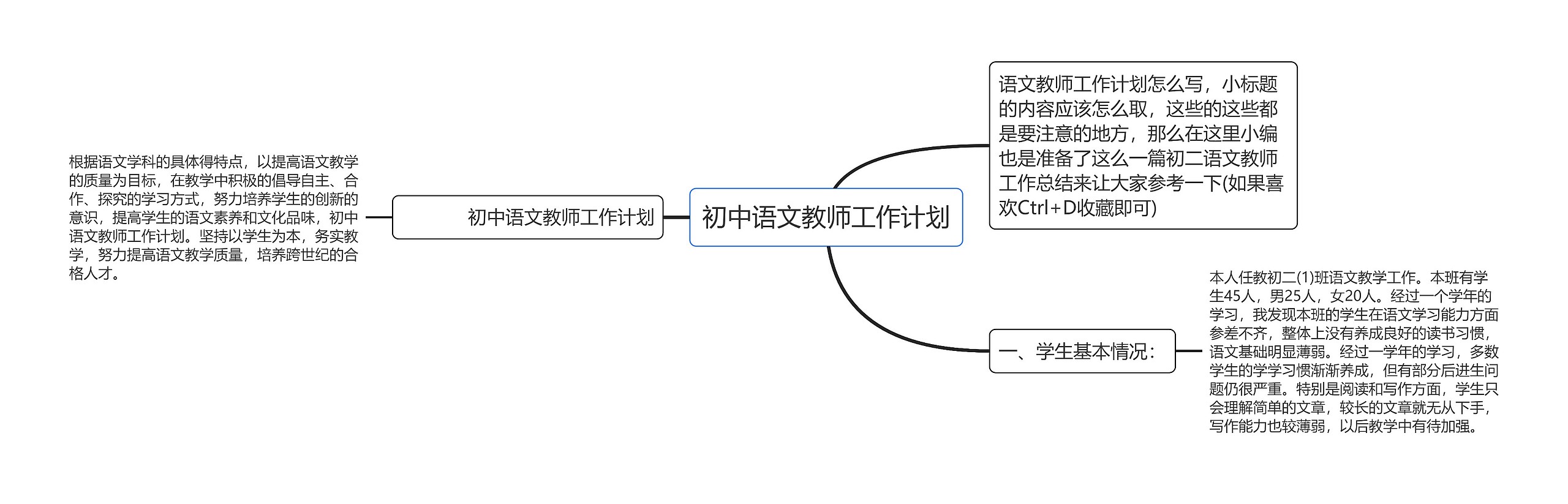 初中语文教师工作计划思维导图