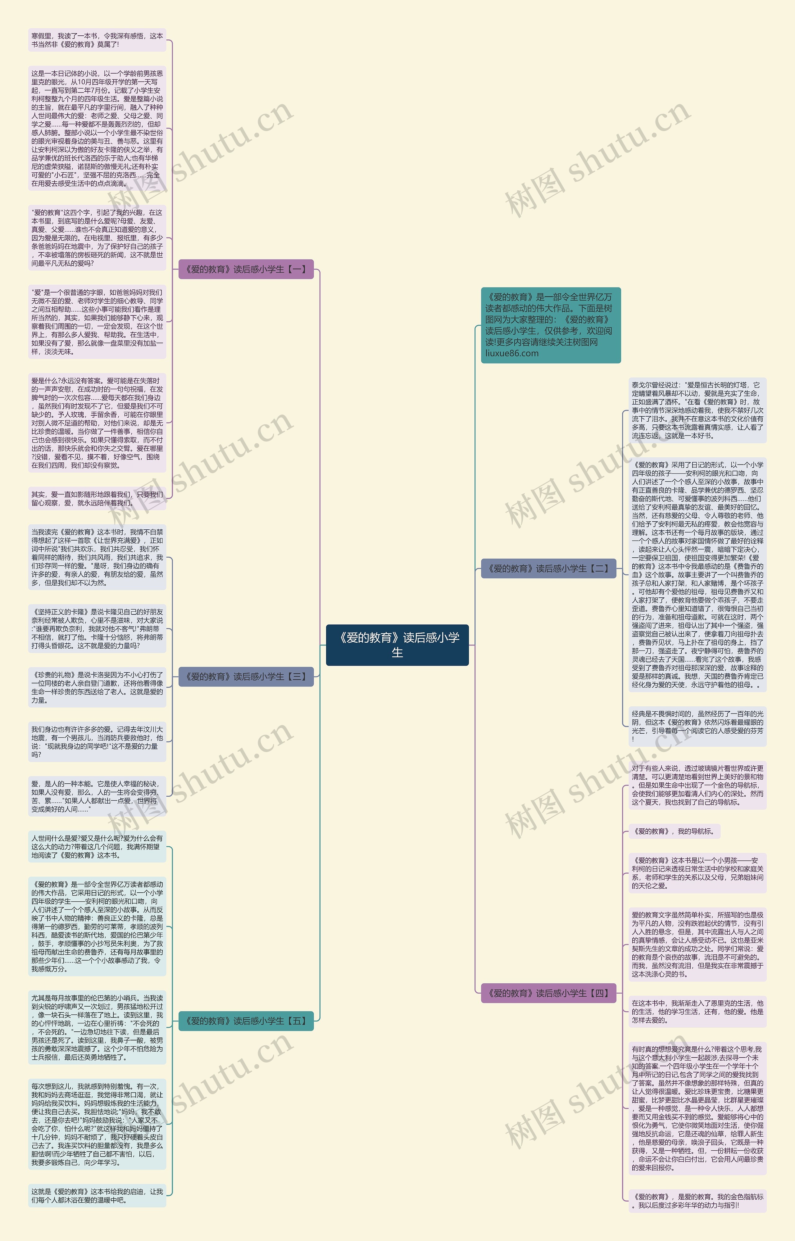 《爱的教育》读后感小学生思维导图
