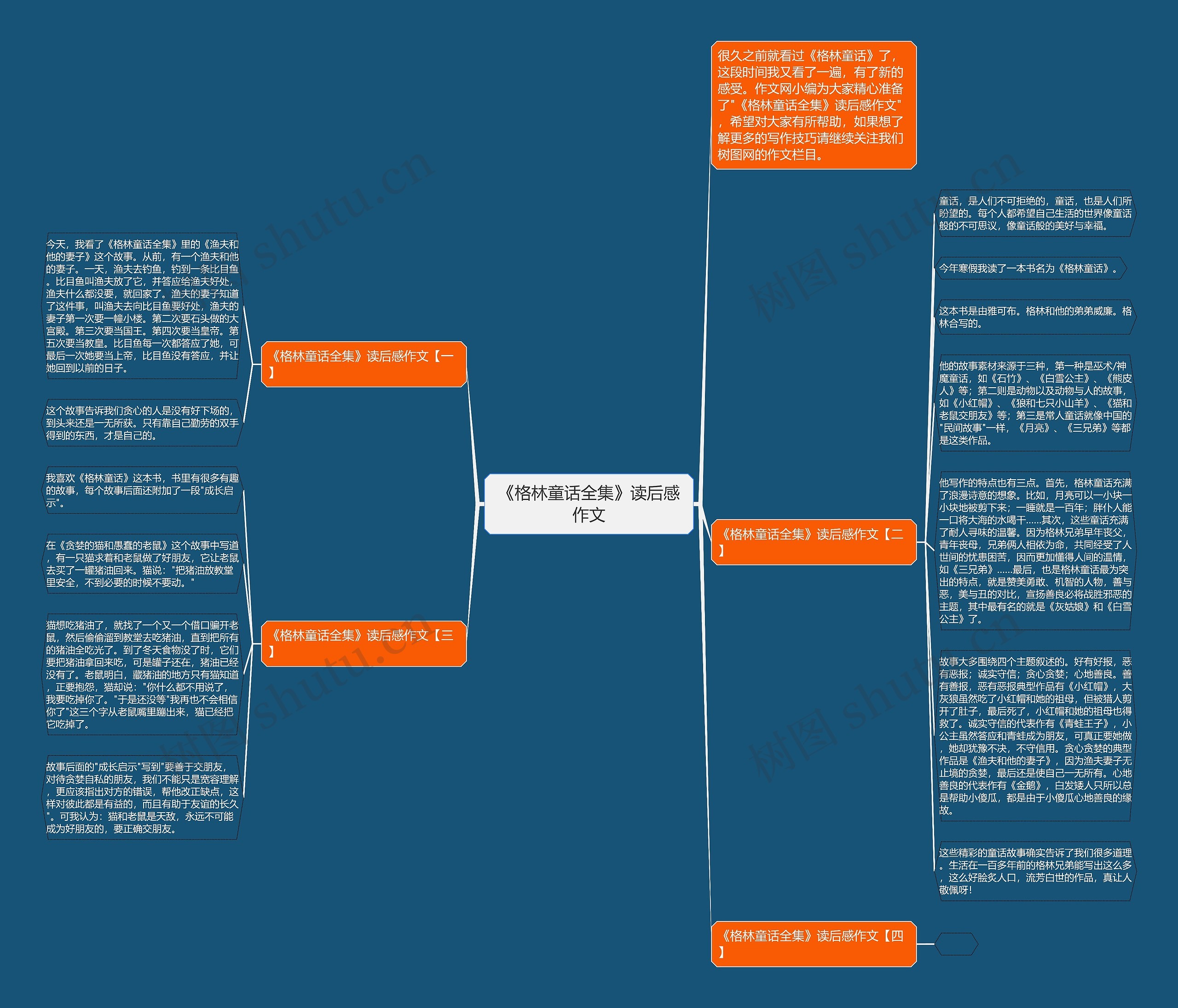 《格林童话全集》读后感作文思维导图